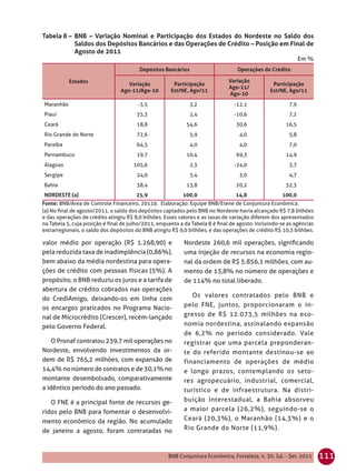 Tabela 8 – BNB – Variação Nominal e Participação dos Estados do Nordeste no Saldo dos
           Saldos dos Depósitos Bancários e das Operações de Crédito – Posição em Final de
           Agosto de 2011
                                                                                                            Em %
                                        Depósitos Bancários                      Operações de Crédito

           Estados                                                           Variação
                                   Variação           Participação                             Participação
                                                                             Ago-11/
                                Ago-11/Ago-10        Est/NE, Ago/11                           Est/NE, Ago/11
                                                                             Ago-10
Maranhão                               -3,5                   3,2              -12,1                  7,9
Piauí                                  35,3                   2,4              -10,6                  7,2
Ceará                                  18,8                 54,6                30,6                 16,5
Rio Grande do Norte                    72,6                   5,9                 4,0                 5,8
Paraíba                                64,5                   4,0                 4,0                 7,0
Pernambuco                             19,7                 10,4                69,3                 14,9
Alagoas                              105,6                    2,3              -24,0                  3,7
Sergipe                                24,0                   3,4                 3,0                 4,7
Bahia                                  38,4                 13,8                20,2                 32,3
NORDESTE (a)                           25,9               100,0                 14,8               100,0
Fonte: BNB/Área de Controle Financeiro, 2011b. Elaboração: Equipe BNB/Etene de Conjuntura Econômica.
(a) No ﬁnal de agosto/2011, o saldo dos depósitos captados pelo BNB no Nordeste havia alcançado R$ 7,8 bilhões
e das operações de crédito atingiu R$ 8,0 bilhões. Esses valores e as taxas de variação diferem dos apresentados
na Tabela 5, cuja posição é ﬁnal de julho/2011, enquanto a da Tabela 8 é ﬁnal de agosto. Incluindo-se as agências
extrarregionais, o saldo dos depósitos do BNB atingiu R$ 9,0 bilhões, e das operações de crédito R$ 10,3 bilhões.

valor médio por operação (R$ 1.268,90) e                  Nordeste 260,6 mil operações, signiﬁcando
pela reduzida taxa de inadimplência (0,86%),              uma injeção de recursos na economia regio-
bem abaixo da média nordestina para opera-                nal da ordem de R$ 5.856,1 milhões, com au-
ções de crédito com pessoas físicas (5%). A               mento de 13,8% no número de operações e
propósito, o BNB reduziu os juros e a tarifa de           de 114% no total liberado.
abertura de crédito cobrados nas operações
                                                             Os valores contratados pelo BNB e
do CrediAmigo, deixando-os em linha com
os encargos praticados no Programa Nacio-                 pelo FNE, juntos, proporcionaram o in-
nal de Microcrédito (Crescer), recém-lançado              gresso de R$ 12.073,5 milhões na eco-
pelo Governo Federal.                                     nomia nordestina, assinalando expansão
                                                          de 6,2% no período considerado. Vale
    O Pronaf contratou 239,7 mil operações no             registrar que uma parcela preponderan-
Nordeste, envolvendo investimentos da or-                 te do referido montante destinou-se ao
dem de R$ 765,2 milhões, com expansão de                  financiamento de operações de médio
14,4% no número de contratos e de 30,1% no                e longo prazos, contemplando os seto-
montante desembolsado, comparativamente                   res agropecuário, industrial, comercial,
a idêntico período do ano passado.                        turístico e de infraestrutura. Na distri-
   O FNE é a principal fonte de recursos ge-              buição interestadual, a Bahia absorveu
ridos pelo BNB para fomentar o desenvolvi-                a maior parcela (26,2%), seguindo-se o
mento econômico da região. No acumulado                   Ceará (20,3%), o Maranhão (14,3%) e o
de janeiro a agosto, foram contratadas no                 Rio Grande do Norte (11,9%).



                                                    BNB Conjuntura Econômica, Fortaleza, n. 30, Jul. - Set. 2011    111
 