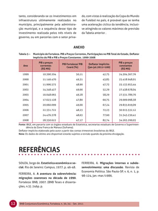 tanto, considerando-se os investimentos em                do, com vistas à realização da Copa do Mundo
     infraestrutura ultimamente realizados no                  de Futebol no país, é provável que se tenha
     município, principalmente pela administra-                uma aceleração cíclica da tendência, inclusi-
     ção municipal, e a sequência desse tipo de                ve atingindo os valores máximos de previsão
     investimento realizada pelos três níveis de               da Tabela anterior .
     governo, ou em parcerias com o setor priva-


                                                       ANEXO
     Tabela 5 –   Município de Fortaleza. PIB a Preços Correntes, Participações no PIB Total do Estado, Deﬂator
                  Implícito do PIB e PIB a Preços Constantes. 1999-2008

                       PIB a preços                                                              PIB a preços
                                             PIB Fortaleza/ PIB      Deﬂator implícito
         Ano            correntes                                                                constantes
                                                 Ceará (%)          (jan-jul.2011=100)
                         (R$ Mil)                                                                  (R$ Mil)

        1999               10.390.204                     50,11                   42,75          24.304.367,76

        2000               11.146.470                     49,31                   43,85          25.418.948,01

        2001               11.996.572                     48,90                   47,73          25.133.953,44

        2002               14.348.427                     49,66                   52,29          27.438.678,04

        2003               16.048.065                     49,28                   58,29          27.531.789,76

        2004               17.623.128                     47,80                   60,75          29.009.098,38

        2005               20.060.099                     49,00                   67,24          29.833.659,09

        2006               22.331.722                     48,23                   72,23          30.915.532,12

        2007               24.476.378                     48,63                   77,60          31.543.230,41

        2008               28.350.622                     47,17                   82,74          34.263.299,03
     Fonte: IBGE, em parceria com os órgãos estaduais de Estatística, secretarias estaduais de Governo e Superinten-
           dência da Zona Franca de Manaus (Suframa).
     Deﬂator implícito elaborado pelo autor a partir das contas trimestrais brasileiras do IBGE.
     Nota: Os dados do último ano disponível estarão sujeitos a revisão quando da próxima divulgação.




     SOUZA, Jorge de. Estatística econômica e so-              FERREIRA, A. Migrações internas e subde-
     cial. Rio de Janeiro: Campus, 1977. p. 46-48.             senvolvimento: uma discussão. Revista de
                                                               Economia Política. São Paulo-SP, v. 6, n. 1, p.
     FERREIRA, A. A aventura da sobrevivência:
                                                               98-124, jan.-mar./1986.
     migrações cearenses na década de 1990.
     Fortaleza: BNB, 2007. (BNB Teses e disserta-
     ções, n.5). 246p. p.




12   BNB Conjuntura Econômica, Fortaleza, n. 30, Jul. - Set. 2011
 