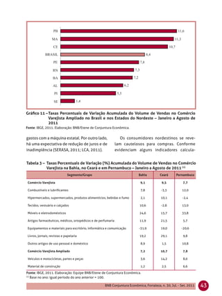 Gráﬁco 11 – Taxas Percentuais de Variação Acumulada do Volume de Vendas no Comércio
            Varejista Ampliado no Brasil e nos Estados do Nordeste – Janeiro a Agosto de
            2011
Fonte: IBGE, 2011. Elaboração: BNB/Etene de Conjuntura Econômica.


gastos com a máquina estatal. Por outro lado,                     Os consumidores nordestinos se reve-
há uma expectativa de redução de juros e de                    lam cautelosos para compras. Conforme
inadimplência (SERASA, 2011; LCA, 2011).                       evidenciam alguns indicadores calcula-


Tabela 3 – Taxas Percentuais de Variação (%) Acumulada do Volume de Vendas no Comércio
           Varejista na Bahia, no Ceará e em Pernambuco – Janeiro a Agosto de 2011 (1)
                              Segmento/Grupo                               Bahia         Ceará      Pernambuco

 Comércio Varejista                                                         9,1            9,5           7,7

 Combustíveis e lubriﬁcantes                                                7,8           -3,3          12,0

 Hipermercados, supermercados, produtos alimentícios, bebidas e fumo        2,1           10,1          -2,4

 Tecidos, vestuário e calçados                                              10,6          -2,8          13,0

 Móveis e eletrodomésticos                                                  24,6          15,7          33,8

 Artigos farmacêuticos, médicos, ortopédicos e de perfumaria                11,9          21,5           5,7

 Equipamentos e materiais para escritório, informática e comunicação       -31,9          19,0          -20,6

 Livros, jornais, revistas e papelaria                                      19,2          29,1           9,8

 Outros artigos de uso pessoal e doméstico                                  8,9            1,5          10,8

 Comércio Varejista Ampliado                                                7,2           10,7           7,8

 Veículos e motocicletas, partes e peças                                    3,6           14,2           8,0

 Material de construção                                                     1,2            2,5           6,6

Fonte: IBGE, 2011. Elaboração: Equipe BNB/Etene de Conjuntura Econômica.
(1)
    Base no ano: igual período do ano anterior = 100.

                                                     BNB Conjuntura Econômica, Fortaleza, n. 30, Jul. - Set. 2011   43
 