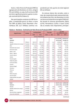 Assim, o Valor Bruto da Produção (VBP) da               pondendo por três quartos do total regional
     agropecuária do Nordeste, em 2011, atingirá                (R$ 45 bilhões).
     R$ 44,9 bilhões, ou seja, 9,4% acima do VBP
                                                                   As culturas típicas dos cerrados, como a
     de 2010, signiﬁcativamente superior à varia-
                                                                soja, são responsáveis pela representativida-
     ção nacional (6,9%) (Tabela 5).
                                                                de da Bahia (40,2%) e do Maranhão (13,5%)
        Nas participações estaduais do VBP da re-               nas lavouras temporárias da região (Tabela 6).
     gião, a composição pouco se altera: a soma                 No tocante às lavouras permanentes, Bahia
     dos VBPs da Bahia, Ceará, Maranhão e Per-                  (57%), Pernambuco (14%) e Ceará (12%)
     nambuco (R$ 33,7 bilhões) continua res-                    são os estados mais importantes, principal-

     Tabela 5 – Nordeste – Estimativa do Valor Bruto da Produção (VBP) – 2010 e 2011
                                                                                                          Ano/VBP
                                                   Ano/Quantidade             Preço (kg)
                Região/Produto      Unidade                                                         (em milhares de reais)
                                                 2010         2011          2010      2011           2010            2011
                                                   Lavoura temporária (a)
     Brasil                                                                                       142.529.809     149.602.051
     Nordeste                                                                                      16.975.099      20.088.274
     Abacaxi                        Milheiro     595.717       595.252        1,14         1,14      679.842         679.312
     Algodão herbáceo (em caroço)   Tonelada    1.065.322    1.706.334        1,00         1,00     1.060.382       1.698.422
     Alho                           Tonelada        5.547        9.008        2,84         2,84        15.754          25.583
     Amendoim (em casca)            Tonelada      11.267        21.290        0,79         0,79         8.885          16.789
     Arroz (em casca)               Tonelada     890.489     1.172.166        0,82         0,82      732.487         964.185
     Batata - doce                  Tonelada     187.611       203.309        0,54         0,54      100.984         109.433
     Batata - inglesa               Tonelada     303.615       278.885        1,37         1,37      415.040         381.235
     Cana-de-açúcar                 Tonelada   69.255.428   73.484.944        0,05         0,05     3.348.019       3.896.407
     Cebola                         Tonelada     408.030       284.156        0,94         0,98      382.199         277.411
     Fava (em grão)                 Tonelada      17.078        19.053        2,05         2,05        35.031          39.082
     Feijão (em grão)               Tonelada     597.434       900.362        2,15         2,19     1.286.394       1.968.569
     Fumo (em folha)                Tonelada      29.766        21.746        3,23         3,23        96.082          70.194
     Girassol                       Tonelada        2.771        2.401        0,64         0,64         1.774           1.537
     Mamona (baga)                  Tonelada      83.293       123.068        0,87         0,87        72.807        107.574
     Mandioca                       Tonelada    8.126.768    8.208.749        0,20         0,18     1.587.889       1.457.609
     Melancia                       Tonelada     729.660       607.850        0,44         0,44      317.770         264.721
     Melão                          Tonelada     380.007       316.221        0,69         0,69      263.431         219.213
     Milho (em grão)                Tonelada    4.145.246    5.513.045        0,46         0,47     1.914.154       2.578.958
     Soja (em grão)                 Tonelada    5.307.264    6.231.766        0,73         0,73     3.889.882       4.567.482
     Sorgo granífero (em grão)      Tonelada     101.745       200.381        0,39         0,39        39.761          78.307
     Tomate                         Tonelada     605.484       576.770        1,20         1,19      726.534         686.252
                                                   Lavoura permanente (b)
     Brasil                                                                                        40.371.145      42.862.950
     Nordeste                                                                                      10.021.328      10.343.998
     Abacate                        Tonelada        9.187       15.403        1,49         1,49        13.656          22.895
     Algodão arbóreo (em caroço)    Tonelada         309            180       1,07         1,07             330             192
     Banana                         Tonelada    2.646.002    2.700.629        1,22         1,16     3.233.958       3.130.868
     Borracha (látex coagulado)     Tonelada      32.648        30.649        1,97         1,97        64.219          60.287
     Cacau (em amêndoa)             Tonelada     149.303       154.634        6,16         6,13      919.849         948.216

                                                                                                                    (continua)


46   BNB Conjuntura Econômica, Fortaleza, n. 30, Jul. - Set. 2011
 