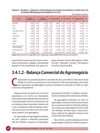 Tabela 6 – Nordeste – Estimativa da Participação dos Estados do Nordeste no Valor Bruto da
                Produção (VBP) Agropecuária Regional em 2011
                                                                                                          R$ milhões set/2011

                             Lavouras              Lavouras
               Estado                     %                     %       Agricultura    %      Pecuária    %      Agropecuária    %
                           Temporárias           Permanentes


     Maranhão                   2.705     13,5          163      1,6         2.868      9,4     2.317     15,9         5.185     11,5

     Piauí                      1.808      9,0          124      1,2         1.932      6,3     1.215      8,3         3.146      7,0

     Ceará                      1.688      8,4         1.229    11,9         2.917      9,6     1.863     12,8         4.781     10,6

     Rio Grande do Norte          593      3,0          397      3,8           990      3,3       604      4,1         1.594      3,5

     Paraíba                    1.000      5,0          360      3,5         1.360      4,5       739      5,1         2.099      4,7

     Pernambuco                 1.703      8,5         1.462    14,1         3.165     10,4     1.952     13,4         5.116     11,4

     Alagoas                    1.761      8,8          125      1,2         1.886      6,2       609      4,2         2.496      5,5

     Sergipe                      762      3,8          594      5,7         1.356      4,5       617      4,2         1.973      4,4

     Bahia                      8.068     40,2         5.891    57,0        13.959     45,9     4.641     31,9        18.600     41,3

     Bahia+Pernambuco+
                               14.164     70,5         8.745    84,5        22.909     75,3    10.772     74,0        33.681     74,9
     Ceará+ Maranhão

     Demais Estados NE          5.924     29,5         1.599    15,5         7.523     24,7     3.784     26,0        11.308     25,1

     Soma                      20.088    100,0        10.344   100,0        30.432    100,0    14.557    100,0        44.989    100,0

     Fontes: IBGE, 2011a e b; e AgraFNP, 2010. Elaboração: Equipe BNB/ETENE Conjuntura Econômica.


     mente devido à presença de culturas condu-                        tados somando 74% do VBP regional – Bahia
     zidas em perímetros irrigados. A distribuição                     (31,9%), Maranhão (15,9%), Pernambuco
     pecuária é mais equilibrada, com quatro es-                       (13,4%) e Ceará (12,8%).




     C
           omparando-se o período de janeiro a setembro de 2011 com idêntico intervalo de 2010
           (Tabela 7), veriﬁca-se que houve um crescimento de 7,9% nas exportações e de 18,4%
           nas importações do agronegócio nacional, resultando em elevação de 5,8% no saldo
     comercial correspondente.


        No geral, houve incremento de 31,1% nas                        não passaram de US$ 11,3 bilhões, resultan-
     exportações e de 26,3% nas importações,                           do em um saldo positivo de US$ 50,1 bilhões.
     resultado da valorização (primeiro semestre)
                                                                          No agronegócio nordestino, em 2011 as
     e desvalorização (terceiro trimestre) do real
                                                                       exportações cresceram relativamente menos
     em relação ao dólar no período, fazendo com
                                                                       que as nacionais (3,6% ou US$ 182 milhões),
     o que a variação do saldo da balança comer-                       ao contrário das importações (57,7% ou US$
     cial total do país, da ordem de 81,4%, fosse                      742 milhões), de forma que o saldo da ba-
     muito superior à do agronegócio.                                  lança comercial do segmento reduziu-se em
        As exportações do agronegócio brasileiro                       14,9% (US$ 560 milhões).
     em 2011 (janeiro a setembro) alcançaram                              Para o Brasil, o saldo da balança comercial
     US$ 61,4 bilhões, enquanto as importações                         do agronegócio (US$ 50,1 bilhões) represen-


48   BNB Conjuntura Econômica, Fortaleza, n. 30, Jul. - Set. 2011
 