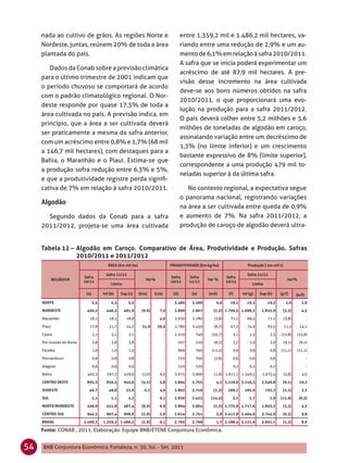 nada ao cultivo de grãos. As regiões Norte e                                            entre 1.359,2 mil e 1.486,2 mil hectares, va-
     Nordeste, juntas, reúnem 20% de toda a área                                             riando entre uma redução de 2,9% e um au-
     plantada do país.                                                                       mento de 6,1% em relação à safra 2010/2011.
                                                                                             A safra que se inicia poderá experimentar um
        Dados da Conab sobre a previsão climática
                                                                                             acréscimo de até 87,9 mil hectares. A pre-
     para o último trimestre de 2001 indicam que
                                                                                             visão desse incremento na área cultivada
     o período chuvoso se comportará de acordo
                                                                                             deve-se aos bons números obtidos na safra
     com o padrão climatológico regional. O Nor-
                                                                                             2010/2011, o que proporcionará uma evo-
     deste responde por quase 17,3% de toda a
                                                                                             lução na produção para a safra 2011/2012.
     área cultivada no país. A previsão indica, em
                                                                                             O país deverá colher entre 5,2 milhões e 5,6
     princípio, que a área a ser cultivada deverá
                                                                                             milhões de toneladas de algodão em caroço,
     ser praticamente a mesma da safra anterior,
                                                                                             assinalando variação entre um decréscimo de
     com um acréscimo entre 0,8% e 1,7% (68 mil
                                                                                             1,3% (no limite inferior) e um crescimento
     a 146,7 mil hectares), com destaques para a
                                                                                             bastante expressivo de 8% (limite superior),
     Bahia, o Maranhão e o Piauí. Estima-se que
                                                                                             correspondente a uma produção 479 mil to-
     a produção sofra redução entre 6,3% e 5%,
                                                                                             neladas superior à da última safra.
     e que a produtividade registre perda signiﬁ-
     cativa de 7% em relação à safra 2010/2011.                                                 No contexto regional, a expectativa segue
                                                                                             o panorama nacional, registrando variações
                                                                                             na área a ser cultivada entre queda de 0,9%
       Segundo dados da Conab para a safra                                                   e aumento de 7%. Na safra 2011/2012, a
     2011/2012, projeta-se uma área cultivada                                                produção de caroço de algodão deverá ultra-


     Tabela 12 – Algodão em Caroço. Comparativo de Área, Produtividade e Produção. Safras
                 2010/2011 e 2011/2012
                                           ÁREA (Em mil ha)                           PRODUTIVIDADE (Em kg/ha)                   Produção ( em mil t)

                                          Safra 11/12                                                                            Safra 11/12
                           Safra                                                      Safra     Safra                Safra
             REGIÃO/UF                                            Var%                                   Var %                                            Var%
                           10/11                                                      10/11     11/12                10/11
                                             Limite                                                                                 Limite

                            (a)         Inf (b)    Sup (c)    (b/a)       (c/a)        (d)       (e)     (e/d)        (f)     Inf (g)   Sup (h)      (g/f)       (h/f)

     NORTE                        5,5        5,5        5,5           -           -     3.480    3.500       0,6       19,1     19,3          19,3       1,0        1,0

     NORDESTE               450,5         446,3       481,9    (0,9)         7,0        3.899    3.807     (2,3) 1.756,5 1.698,3         1.835,9        (3,3)       4,5

     Maranhão                 18,1          18,1       18,8           -      4,0        3.930    3.780      (3,8)      71,1      68,4         71,1      (3,8)            -

     Piauí                    17,8          21,7       24,2     21,9       36,0         3.780    3.450      (8,7)      67,3      74,9         83,5      11,3       24,1

     Ceará                        3,1        3,1        3,1           -           -     1.010      740    (26,7)        3,1       2,3          2,3   (25,8)      (25,8)

     Rio Grande do Norte          3,8        3,8        3,8           -           -      567       520      (8,3)       2,2       2,0          2,0      (9,1)      (9,1)

     Paraíba                      1,0        1,0        1,0           -           -      869       760    (12,5)        0,9       0,8          0,8   (11,1)      (11,1)

     Pernambuco                   0,8        0,8        0,8           -           -      720       700      (2,8)       0,6       0,6          0,6           -           -

     Alagoas                      0,6        0,6        0,6           -           -      320       320           -      0,2       0,2          0,2           -           -

     Bahia                  405,3         397,2       429,6     (2,0)        6,0        3.975    3.900      (1,9) 1.611,1 1.549,1        1.675,4        (3,8)       4,0

     CENTRO OESTE           893,5         856,5       945,6    (4,1)         5,8        3.604    3.755       4,2 3.220,6 3.216,3         3.549,8        (0,1)     10,2

     SUDESTE                 49,7          49,8        52,0      0,2         4,6        3.803    3.716     (2,3)      189,1    185,0         193,2      (2,2)       2,2

     SUL                          1,1        1,1        1,2           -      9,1        2.836    2.425    (14,5)        3,1       2,7          2,9   (12,9)       (6,5)

     NORTE/NORDESTE         456,0         451,8       487,4    (0,9)         6,9        3.894    3.804     (2,3) 1.775,6 1.717,6         1.855,2        (3,3)       4,5

     CENTRO-SUL             944,3         907,4       998,8    (3,9)         5,8        3.614    3.751       3,8 3.412,8 3.404,0         3.745,9        (0,3)       9,8

     BRASIL                1.400,3      1.359,2 1.486,2        (2,9)         6,1        3.705    3.768       1,7 5.188,4 5.121,6         5.601,1        (1,3)       8,0

     Fonte: CONAB , 2011. Elaboração: Equipe BNB/ETENE Conjuntura Econômica.


54   BNB Conjuntura Econômica, Fortaleza, n. 30, Jul. - Set. 2011
 