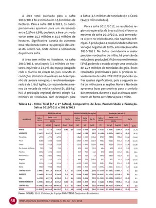 A área total cultivada para a safra                                                    a Bahia (2,3 milhões de toneladas) e o Ceará
     2010/2011 foi estimada em 13,8 milhões de                                                 (949,3 mil toneladas).
     hectares. Para a safra 2011/2012, os dados
                                                                                                  Para a safra 2011/2012, os resultados re-
     preliminares apontam para um incremento
                                                                                               gionais esperados da área cultivada foram os
     entre 2,5% e 4,6%, podendo a área cultivada
                                                                                               mesmos da safra 2010/2011, cuja semeadu-
     variar entre 14,2 milhões e 14,5 milhões de
                                                                                               ra ocorre no início do ano, não havendo deﬁ-
     hectares. Signiﬁcativa parcela do aumento
                                                                                               nição. A produção e a produtividade sofreram
     está relacionada com a recuperação das áre-
                                                                                               variação negativa de 8,2%, em relação à safra
     as do Centro-Sul, onde ocorre a semeadura
                                                                                               2010/2011. Na Bahia, considerada o maior
     da primeira safra.
                                                                                               produtor nordestino de milho, há previsão de
        A área com milho no Nordeste, na safra                                                 redução na produção (2%) e nos rendimentos
     2010/2011, totalizando 3,1 milhões de hec-                                                (2%), podendo o estado atingir uma produção
     tares, equivale a 22,7% do espaço ocupado                                                 de 2,23 milhões de toneladas do grão. Esses
     com o plantio do cereal no país. Devido às                                                resultados preliminares para o primeiro le-
     condições climáticas favoráveis ao desempe-                                               vantamento da safra 2011/2012 poderão so-
     nho da lavoura na região, o rendimento espe-                                              frer ajustes signiﬁcativos, pois a segunda sa-
     rado é de 1.947 kg/ha, correspondente a me-                                               fra do milho para as regiões Norte e Nordeste
     nos da metade da média nacional (4.156 kg/                                                apresenta boas perspectivas para o período
     ha). A produção regional deverá atingir 6,1                                               da semeadura, durante o qual as chuvas acon-
     milhões de toneladas, com destaques para                                                  tecem de forma satisfatória para o milho.

     Tabela 14 – Milho Total (1ª e 2ª Safras). Comparativo de Área, Produtividade e Produção.
                 Safras 2010/2011 e 2011/2012
                                        ÁREA (Em mil ha)                              PRODUTIVIDADE (Em kg/ha)                  Produção ( em mil t)

                           Safra         Safra 11/12                                   Safra    Safra              Safra       Safra 11/12
           REGIÃO/UF                                             Var%                                    Var %                                              Var%
                           10/11            Limite                                     10/11    11/12              10/11          Limite

                             (a)      Inf (b)    Sup (c)      (b/a)       (c/a)         (d)      (e)     (e/d)      (f)      Inf (g)    Sup (h)     (g/f)      (h/f)

     NORTE                   521,7      517,3        526,5     (0,8)        0,9         2.713    2.634     (2,9)   1.415,5    1.358,2   1.391,0        (4,0)        (1,7)

     NORDESTE               3.147,7   3.147,7    3.147,7              -           -     1.947    1.788     (8,2)   6.128,0    5.627,4   5.627,4        (8,2)        (8,2)

     Maranhão                477,6      477,6        477,6            -           -     1.842    1.650    (10,4)    879,7      788,0       788,0    (10,4)         (10,4)

     Piauí                   349,6      349,6        349,6            -           -     2.017    1.760    (12,7)    705,1      615,3       615,3    (12,7)         (12,7)

     Ceará                   723,0      723,0        723,0            -           -     1.313    1.000    (23,8)    949,3      723,0       723,0    (23,8)         (23,8)

     Rio Grande do Norte       73,5      73,5          73,5           -           -       672     650      (3,3)      49,4       47,8        47,8      (3,2)        (3,2)

     Paraíba                 157,2      157,2        157,2            -           -       617     710      15,1       97,0     111,6       111,6       15,1         15,1

     Pernambuco              298,3      298,3        298,3            -           -       640     650        1,6    190,9      193,9       193,9        1,6          1,6

     Alagoas                   57,2      57,2          57,2           -           -       893     720     (19,4)      51,1       41,2        41,2   (19,4)         (19,4)

     Sergipe                 221,4      221,4        221,4            -           -     4.192    3.950     (5,8)    928,1      874,5       874,5       (5,8)        (5,8)

     Bahia                   789,9      789,9        789,9            -           -     2.883    2.826     (2,0)   2.277,4    2.232,1   2.232,1        (2,0)        (2,0)

     CENTRO OESTE           3.890,1   4.013,0    4.055,9         3,2        4,3         4.479    4.409     (1,6) 17.422,8    17.630,3 17.942,7          1,2          3,0

     SUDESTE                2.146,0   2.228,7    2.350,0         3,9        9,5         5.104    5.002     (2,0) 10.952,3    11.172,5 11.728,5          2,0          7,1

     SUL                    4.133,2   4.277,6    4.396,6         3,5        6,4         5.225    5.054     (3,3) 21.595,5    21.538,6 22.299,7         (0,3)         3,3

     NORTE/NORDESTE         3.669,4   3.665,0    3.674,2       (0,1)        0,1         2.056    1.908     (7,2)   7.543,5    6.985,6   7.018,4        (7,4)        (7,0)

     CENTRO-SUL            10.169,3 10.519,3    10.802,5         3,4        6,2         4.914    4.798     (2,4) 49.970,6    50.341,4 51.970,9          0,7          4,0

     BRASIL                13.838,7 14.184,3    14.476,7         2,5        4,6         4.156    4.058     (2,4) 57.514,1    57.327,0 58.989,3         (0,3)         2,6

     Fonte: CONAB, 2011. Elaboração: Equipe BNB/ETENE Conjuntura Econômica.


58   BNB Conjuntura Econômica, Fortaleza, n. 30, Jul. - Set. 2011
 