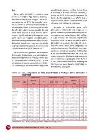 possibilitaram para as regiões Centro-Oeste
                                                                                e Nordeste as maiores variações na área cul-
        Para a safra 2010/2011, estima-se uma
                                                                                tivada, de 5,2% e 6%, respectivamente. No
     produção recorde de 75,3 milhões de tonela-
                                                                                Centro-Oeste, responsável por 47,4% da pro-
     das, com destaque para a região Centro-Sul,
                                                                                dução nacional, o Mato Grosso se destaca com
     que responde por 89% da produção nacio-
                                                                                oferta de 20,8 milhões de toneladas.
     nal. Conforme o primeiro levantamento re-
     alizado pela Conab, estima-se para o início                                   Segundo a estimativa para safra
     da safra 2011/2012 uma produção de soja                                    2011/2012, o Nordeste será a região a re-
     entre 72,18 milhões e 73,29 milhões de to-                                 gistrar o maior incremento em área plantada
     neladas, signiﬁcando variação negativa entre                               com soja no país, variando entre 2,02 milhões
     4,2% e 2,7% em relação à safra 2010/2011.                                  e 2,06 milhões de hectares, signiﬁcando
     A estimativa levou em conta a média da pro-                                acréscimo entre 4% a 6% em relação à safra
     dutividade dos últimos cinco anos, incluindo                               2010/2011. A produção da região sofrerá de-
     os progressos tecnológicos e descartando os                                créscimo entre 3,8% e 1,9%, chegando a 6,1
     comportamentos atípicos de cada safra.                                     milhões de toneladas. Beneﬁciada pelas boas
                                                                                condições climáticas, as safras do Maranhão
        De acordo com o primeiro levantamento
                                                                                e do Piauí deverão ter cimos de 3% e 2%,
     de intenção de plantio da soja, a área planta-
                                                                                respectivamente. A Bahia deverá apresentar
     da deverá experimentar ampliação entre 2%
                                                                                um decréscimo na produção, entre 6,7% e
     e 3,5%, em relação à safra 2010/2011. A boa
                                                                                5,4%, e rendimento médio de 3.000 kg/ha,
     perspectiva de plantio e as condições climáti-
                                                                                10,7% menor que o da safra 2010/2011, es-
     cas favoráveis ao desenvolvimento da cultura
                                                                                timado em 3.360 kg/ha.


     Tabela 15 – Soja. Comparativo de Área, Produtividade e Produção. Safras 2010/2011 e
                 2011/2012
                                      ÁREA (Em mil ha)                       PRODUTIVIDADE (Em kg/ha)               Produção ( em mil t)

                                    Safra 11/12                                                                       Safra 11/12
                       Safra                                                  Safra    Safra              Safra
        REGIÃO/UF                                             Var%                              Var %                                         Var%
                       10/11                                                  10/11    11/12              10/11
                                       Limite                                                                            Limite

                        (a)      Inf (b)    Sup (c)       (b/a)    (c/a)       (d)      (e)     (e/d)      (f)      Inf (g)   Sup (h)      (g/f)    (h/f)

     NORTE              645,5      660,2          673,6      2,3      4,4      3.063    2.941    (4,0)    1.977,2   1.941,2   1.981,1       (1,8)     0,2

     NORDESTE          1.945,7    2.023,5       2.062,4      4,0      6,0      3.213    2.972    (7,5)    6.251,5   6.014,6   6.130,0       (3,8)    (1,9)

     Maranhão           518,2      533,7          549,3      3,0      4,0      3.087    2.970     (3,8)   1.599,7   1.585,1   1.631,4       (0,9)     2,0

     Piauí              383,6      398,9          406,6      4,0      6,0      2.983    2.900     (2,8)   1.144,3   1.156,8   1.179,1         1,1     3,0

     Bahia             1.043,9    1.090,9       1.106,5      4,5      6,0      3.360    3.000   (10,7)    3.507,5   3.272,7   3.319,5       (6,7)    (5,4)

     CENTRO-OESTE     10.819,4   11.265,4   11.386,9         4,1      5,2      3.137    3.052    (2,7) 33.938,9 34.384,4 34.750,7            1,3      2,4

     SUDESTE           1.636,9    1.589,8       1.634,8    (2,9)     (0,1)     2.824    2.837      0,5    4.622,1   4.510,5   4.637,7       (2,4)     0,3

     SUL               9.133,5    9.119,2       9.281,5    (0,2)      1,6      3.124    2.779   (11,0) 28.534,6 25.336,7 25.796,0 (11,2)             (9,6)

     NORTE/NORDESTE    2.591,2    2.683,7       2.736,0      3,6      5,6      3.176    2.965    (6,6)    8.228,7   7.955,8   8.111,1       (3,3)    (1,4)

     CENTRO-SUL       21.589,8   21.974,4   22.303,2         1,8      3,3      3.108    2.923    (5,9) 67.095,6 64.231,6 65.184,4           (4,3)    (2,8)

     BRASIL           24.181,0   24.658,1   25.039,2         2,0      3,5      3.115    2.927    (6,0) 75.324,3 72.187,4 73.295,5           (4,2)    (2,7)

     Fonte: CONAB, 2011. Elaboração: Equipe BNB/ETENE Conjuntura Econômica.


60   BNB Conjuntura Econômica, Fortaleza, n. 30, Jul. - Set. 2011
 