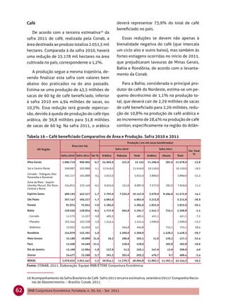 deverá representar 73,9% do total de café
                                                                              beneﬁciado no país.
        De acordo com a terceira estimativa10 da
     safra 2011 de café, realizada pela Conab, a                                 Essas reduções se devem não apenas à
     área destinada ao produto totaliza 2.051,5 mil                           bienalidade negativa do café (que intercala
     hectares. Comparada à da safra 2010, haverá                              um ciclo alto e outro baixo), mas também às
     uma redução de 25.178 mil hectares na área                               fortes estiagens ocorridas no início de 2011,
     cultivada no país, correspondente a 1,2%.                                que prejudicaram lavouras de Minas Gerais,
                                                                              Bahia e Rondônia, de acordo com o levanta-
        A produção segue a mesma trajetória, de-
                                                                              mento da Conab.
     vendo ﬁnalizar esta safra com valores bem
     abaixo dos praticados na do ano passado.                                     Para a Bahia, considerada o principal pro-
     Estima-se uma produção de 43,5 milhões de                                dutor de café do Nordeste, estima-se um pe-
     sacas de 60 kg de café beneﬁciado, inferior                              queno decréscimo de 1,1% na produção to-
     à safra 2010 em 4,94 milhões de sacas, ou                                tal, que deverá cair de 2,29 milhões de sacas
     10,3%. Essa redução terá grande repercus-                                de café beneﬁciado para 2,26 milhões, redu-
     são, devido à queda de produção do café tipo                             ção de 10,8% na produção de café arábica e
     arábica, de 36,8 milhões para 31,8 milhões                               ao incremento de 28,4% na produção de café
     de sacas de 60 kg. Na safra 2011, o arábica                              conilon, especiﬁcamente na região do Atlân-

     Tabela 16 – Café beneﬁciado Comparativo de Área e Produção. Safra 2010 e 2011
                                                                                        Produção ( em mil sacas beneﬁciadas)
                                        Área (em ha)
              UF/ Região                                                     Safra 2010                              Safra 2011
                                                                                                                                               Var. Total
                                                                                                                                                   %
                                 Safra 2010 Safra 2011 Var %   Arábica        Robusta        Total     Arábica         obusta        Total

     Mina Gerais                 1.006.719    999.905   -0,7   24.903,0           252,0       25.155   21.396,0          282,0      21.678,0       -13,8

     Sul e Centro-Oeste            509.687    503.868   -1,1   12.616,0                 -   12.616,0    10.150,0                -   10.150,0       -19,5

     Cerrado - Triângulo, Alto
                                   162.217    162.888    0,4    5.652,0                 -    5.652,0     3.869,0                -    3.869,0       -31,5
     Paranaíba e Noroeste
     Zona da Mata - Jequiti-
     nhonha, Mucuri, Rio Doce,     334.815    333.149   -0,5    6.635,0           252,0      6.887,0     7.377,0          282,0      7.659,0        11,2
     Central e Norte
     Espírito Santo                460.193    452.527   -1,7    2.792,0         7.355,0     10.147,0     3.079,0        8.494,0     11.573,0        14,1

     São Paulo                     167.147    164.337   -1,7    4.662,0                 -    4.662,0     3.315,8                -    3.315,8       -28,9

     Paraná                         81.874     75.653   -7,6    2.284,0                 -    2.284,0     1.825,0                -    1.825,0       -20,1

     Bahia                         139.550    138.834   -0,5    1.727,9           564,8      2.292,7     1.541,7         725,1       2.266,8         -1,1

     - Cerrado                      12.273     11.557   -5,8      485,5                 -      485,5       451,1                -      451,1         -7,1

     - Planalto                    103.344    102.338   -1,0    1.242,4                 -    1.242,4     1.090,6                -    1.090,6       -12,2

     - Atlântico                    23.933     24.939    4,2             -        564,8        564,8             -        725,1        725,1        28,4

     Rondônia                      154.879    153.391   -1,0             -      2.369,0      2.369,0             -      1.428,3      1.428,3       -39,7

     Mato Grosso                    15.186     19.899   31,0       16,3           186,8        203,1        11,0         126,2        137,2        -32,4

     Pará                           13.500     10.469 -22,5              -        228,6        228,6             -       183,8        183,8        -19,6

     Rio de Janeiro                 13.100     12.864   -1,8      237,6            12,5        250,1       247,0           13,0       260,0           4,0

     Outros                         24.477     23.568   -3,7      201,3           302,0        503,3       476,7            9,7       486,4          -3,4

     BRASIL                      2.076.625 2.051.447    -1,2   36.824,1        11.270,7     48.094,8   31.892,2       11.262,1      43.154,3       -10,3
     Fonte: CONAB, 2011. Elaboração: Equipe BNB/ETENE Conjuntura Econômica.


     10 Acompanhamento da Safra Brasileira de Café. Safra 2011 terceira estimativa, setembro/2011/ Companhia Nacio-
        nal de Abastecimento. – Brasília: Conab, 2011.

62   BNB Conjuntura Econômica, Fortaleza, n. 30, Jul. - Set. 2011
 