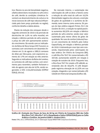tico. Mesmo no ano de bienalidade negativa,              No mercado interno, a sustentação das
a Bahia obterá bons resultados na safra 2011          valorizações do café se deve a fatores como
de café, devido às condições climáticas fa-           a redução da safra total do café em 10,3%
voráveis ao desenvolvimento da cultura e às           (bienalidade negativa da cultura), a restrição
novas lavouras de café tipo robusta (inﬂuen-          de grãos de qualidade e o aumento da de-
ciada pelo bom preço praticado na região),            manda, tanto interna como externa. Os pre-
conforme detalha a tabela abaixo.                     ços do tipo arábica seguem ﬁrmes. Em 5 de
                                                      outubro de 2011, a cotação na capital paulis-
   Diante da redução dos estoques desde o
                                                      ta aumentou 60,35% em relação a idêntico
segundo semestre de 2010 e da previsão de
                                                      período da safra anterior, sendo esse valor
decréscimo de 1,4% na safra mundial, em
                                                      sustentado pela menor oferta de grãos de
relação a idêntico período da safra anterior,
                                                      qualidade. No caso do conilon (robusta) hou-
o preço do café vem apresentando acelera-
                                                      ve um crescimento de 39,94% pelo índice
do crescimento. De acordo com os indicado-
                                                      Cepea/Esalq, em relação a idêntico período
res da Bolsa de Nova Iorque (ICE Futures), os
                                                      de 2010. A demanda por esse tipo vem cres-
contratos com vencimento em dezembro fe-
                                                      cendo, impulsionada pelas valorizações do
charam em 31 de agosto a 388,25 centavos
                                                      tipo arábica. Em Vitória da Conquista (BA),
do dólar por libra-peso, com expressivo au-
                                                      o café Bica Rio T6/7 foi comercializado a R$
mento de 17% em relação ao mês anterior.
                                                      307,00, aumentando 40,83% em relação à
Segundo os indicadores da Bolsa de Londres,
                                                      cotação de outubro de 2010. Enquanto isso,
os contratos do café tipo conilon, com venci-
                                                      o Bica Dura T6/7 foi cotado a R$ 480,00, as-
mento para novembro, também fecharam o
                                                      sinalando alta de 58,42%. O café despol-
mês de agosto com alta de 9,3%, sendo ne-
                                                      pado registrou elevação de 41,33% em sua
gociados a US$ 2.334,00/tonelada (CEPEA/
                                                      cotação, chegando a ser comercializado a R$
ESALQ, 2011e).
                                                      530,00 em Vitória da Conquista (Gráﬁco 18).




Gráﬁco 18 – Evolução dos Preços da Saca de 60 kg em Vitória da Conquista (BA) dos Cafés
            Bica Dura T.6/7, Bica Rio T. 6/7 e Despolpado e Índice CEPEA/ESALQ para os Cafés
            Arábica e Conillon, de janeiro/2008 a outubro/2011.
Fonte: CMA, 2011; CEPEA/ESALQ, 2011f. Elaboração: Equipe BNB/ETENE Conjuntura Econômica.




                                                BNB Conjuntura Econômica, Fortaleza, n. 30, Jul. - Set. 2011   63
 