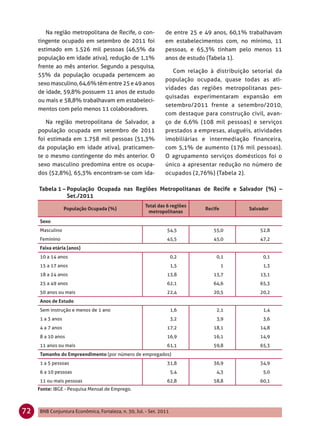 Na região metropolitana de Recife, o con-              de entre 25 e 49 anos, 60,1% trabalhavam
     tingente ocupado em setembro de 2011 foi                  em estabelecimentos com, no mínimo, 11
     estimado em 1.526 mil pessoas (46,5% da                   pessoas, e 65,3% tinham pelo menos 11
     população em idade ativa), redução de 1,1%                anos de estudo (Tabela 1).
     frente ao mês anterior. Segundo a pesquisa,
                                                                  Com relação à distribuição setorial da
     55% da população ocupada pertencem ao
                                                               população ocupada, quase todas as ati-
     sexo masculino, 64,6% têm entre 25 e 49 anos
                                                               vidades das regiões metropolitanas pes-
     de idade, 59,8% possuem 11 anos de estudo
                                                               quisadas experimentaram expansão em
     ou mais e 58,8% trabalhavam em estabeleci-
                                                               setembro/2011 frente a setembro/2010,
     mentos com pelo menos 11 colaboradores.
                                                               com destaque para construção civil, avan-
        Na região metropolitana de Salvador, a                 ço de 6,6% (108 mil pessoas) e serviços
     população ocupada em setembro de 2011                     prestados a empresas, aluguéis, atividades
     foi estimada em 1.758 mil pessoas (51,3%                  imobiliárias e intermediação financeira,
     da população em idade ativa), praticamen-                 com 5,1% de aumento (176 mil pessoas).
     te o mesmo contingente do mês anterior. O                 O agrupamento serviços domésticos foi o
     sexo masculino predomina entre os ocupa-                  único a apresentar redução no número de
     dos (52,8%), 65,3% encontram-se com ida-                  ocupados (2,76%) (Tabela 2).

     Tabela 1 – População Ocupada nas Regiões Metropolitanas de Recife e Salvador (%) –
                Set./2011
                                                     Total das 6 regiões
                  População Ocupada (%)                                      Recife          Salvador
                                                      metropolitanas

     Sexo
     Masculino                                                  54,5            55,0             52,8
     Feminino                                                   45,5            45,0             47,2
     Faixa etária (anos)
     10 a 14 anos                                                   0,2          0,1              0,1
     15 a 17 anos                                                   1,5               1           1,3
     18 a 24 anos                                               13,8            13,7             13,1
     25 a 49 anos                                               62,1            64,6             65,3
     50 anos ou mais                                            22,4            20,5             20,2
     Anos de Estudo
     Sem instrução e menos de 1 ano                                 1,6          2,1              1,4
     1 a 3 anos                                                     3,2          3,9              3,6
     4 a 7 anos                                                 17,2            18,1             14,8
     8 a 10 anos                                                16,9            16,1             14,9
     11 anos ou mais                                            61,1            59,8             65,3
     Tamanho do Empreendimento (por número de empregados)
     1 a 5 pessoas                                              31,8            36,9             34,9
     6 a 10 pessoas                                                 5,4          4,3              5,0
     11 ou mais pessoas                                         62,8            58,8             60,1
     Fonte: IBGE - Pesquisa Mensal de Emprego.



72   BNB Conjuntura Econômica, Fortaleza, n. 30, Jul. - Set. 2011
 