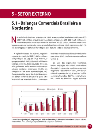 N
       o período de janeiro a setembro de 2011, as exportações brasileiras totalizaram US$
      189.998,9 milhões, enquanto as importações chegaram a US$ 166.964,5 milhões, re-
      sultando em saldo da balança comercial da ordem de US$ 23.034,4 milhões. Essas cifras
representaram, na comparação com o acumulado até setembro de 2010, crescimento de 31%
nas exportações, de 26% nas importações e de 81% no saldo da balança comercial.


   A região Nordeste, por sua vez, registrou          de a mais do dobro daquela ocorrida durante
exportações totais de US$ 13.510,4 milhões            todo o ano 2010, conforme demonstrado no
e importações de US$ 17.196,7 milhões, o              Gráﬁco 1.
que gerou déﬁcit de US$ 3.686,3 milhões na
                                                         Do lado das exportações brasileiras,
balança comercial. Esse resultado deveu-se,
                                                      houve ampliação nos valores transaciona-
principalmente, ao incremento mais acentu-
                                                      dos nas três classes de produtos no período
ado dos montantes importados (37,2%) em
comparação com o dos exportados (16,7%).              de janeiro a setembro de 2011, em relação
Cumpre ressaltar que o Nordeste já apresen-           a idêntico período de 2010: básicos, 39,8%;
tou déﬁcit comercial em 2010 e que a cifra            semimanufaturados, 34,6%; e manufatura-
acumulada até setembro de 2011 correspon-             dos, 18,4%. No âmbito da região Nordeste,




Gráﬁco 1 – Exportações, Importações e Saldo da Balança Comercial Nordestina – 2001 a 2010
Fonte: BRASIL, 2011. Elaboração: Equipe BNB/ETENE Conjuntura Econômica.


                                                BNB Conjuntura Econômica, Fortaleza, n. 30, Jul. - Set. 2011   79
 