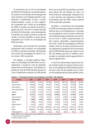 O crescimento de 21,1% na arrecadação                     Ativa, que caiu de R$ 33,9 milhões, em 2010,
     do ICMS em Pernambuco, no período analisa-                   para apenas R$ 4,8 milhões em 2011, na
     do, centra-se na evolução da arrecadação do                  mesma base de comparação. Enquanto isso,
     setor terciário e da atividade petróleo, com-                o setor terciário, que representa 54,8% da
     bustíveis e lubriﬁcantes: 31,1% e 23,4%,                     arrecadação total do ICMS, cresceu apenas
     respectivamente. Juntos, os dois segmen-                     3,4% no período analisado.
     tos respondem por 74,9% da arrecadação
                                                                     Na Bahia, o crescimento da arrecadação
     do ICMS do estado no período de janeiro a
                                                                  do ICMS em proporção abaixo da média nor-
     agosto de 2011 (70,1% no mesmo período
                                                                  destina deve-se, principalmente, à evolução
     de 2010). No Maranhão, o bom desempenho
                                                                  da arrecadação no setor terciário, sobretudo
     é atribuído aos setores primário, avanço de
                                                                  na atividade energia no período, com aumen-
     16,6%, e terciário (22,8%), os quais, juntos,
                                                                  tos de 7,1% e 5,9%, respectivamente. Os
     respondem por 61,6% da arrecadação de
                                                                  dois setores respondem, respectivamente,
     ICMS do estado.
                                                                  por 42% e 10% da arrecadação do ICMS do
        Na Paraíba, o setor terciário foi o principal             estado. Junte-se ao baixo crescimento des-
     responsável pelo aumento da arrecadação                      ses segmentos a queda de 91% na arrecada-
     do ICMS no período analisado. Participando                   ção do ICMS-Dívida Ativa que reduziu-se de
     com 52,9% da arrecadação do tributo, o se-                   R$ 118 milhões para R$ 11 milhões, consi-
     tor cresceu 19% no período.                                  derados os períodos janeiro-agosto/2010 e
                                                                  janeiro-agosto/2011.
         Em Alagoas, a variação negativa obser-
     vada na arrecadação de ICMS deve-se, prin-                       O nível de concentração espacial de ren-
     cipalmente, à queda de 11% em petróleo,                      da, no Brasil, pode ser visto por diversos pris-
     combustíveis e lubriﬁcantes. A atividade res-                mas. A arrecadação do ICMS também possibi-
     ponde por 15% do ICMS estadual. Associe-se                   lita essa visão. Os dez estados com as maio-
     a isso a signiﬁcativa redução no ICMS-Dívida                 res arrecadações desse tributo detêm, juntos,

     Tabela 2 – Principais Estados Arrecadadores do ICMS – R$ milhões¹
              Estados               2005         2006      2007         2008       2009       2010       2011²
     São Paulo                       68.682       74.676    78.786       90.016     88.273     98.849     66.867
     Rio de Janeiro                  18.046       19.136    19.545       21.044     21.493     24.639     16.665
     Minas Gerais                    21.057       21.998    24.107       27.404     25.134     29.119     18.997
     Rio Grande do Sul               15.313       15.274    15.285       17.496     16.974     19.165     12.699
     Paraná                          11.796       11.977    12.577       13.885     13.876     14.857     10.081
     Bahia                           10.543       11.121    11.148      12.089      11.411     13.009      8.704
     Santa Catarina                      7.854     7.976     8.513        9.371      9.596     11.100      7.880
     Pernambuco                          5.808     6.288     6.753        7.324      7.722      9.004      6.528
     Goiás                               5.686     6.072     6.523        7.246      7.554      8.752      6.302
     Espírito Santo                      6.242     6.581     7.330        8.257      7.509      7.459      5.633
     Total                         171.027       181.099   190.566     214.134     209.543    235.951    160.356
     Brasil                        208.932       222.388   233.978     263.265     257.881    289.931    196.436
     Participação %                       81,9      81,4      81,4         81,3       81,3       81,4        81,6
     Fonte: BACEN, 2011. Elaboração: Equipe BNB/Etene de Conjuntura Econômica.
     1. A preços do último mês (IPCA).
     2. Janeiro a Agosto de 2011.


92   BNB Conjuntura Econômica, Fortaleza, n. 30, Jul. - Set. 2011
 