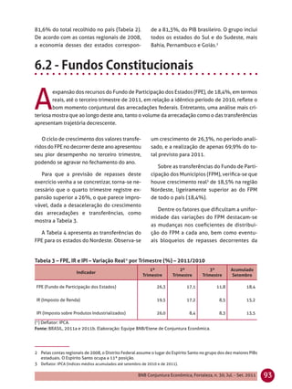 81,6% do total recolhido no país (Tabela 2).                de a 81,3%, do PIB brasileiro. O grupo inclui
De acordo com as contas regionais de 2008,                  todos os estados do Sul e do Sudeste, mais
a economia desses dez estados correspon-                    Bahia, Pernambuco e Goiás.2




A
        expansão dos recursos do Fundo de Participação dos Estados (FPE), de 18,4%, em termos
        reais, até o terceiro trimestre de 2011, em relação a idêntico período de 2010, reﬂete o
        bom momento conjuntural das arrecadações federais. Entretanto, uma análise mais cri-
teriosa mostra que ao longo deste ano, tanto o volume da arrecadação como o das transferências
apresentam trajetória decrescente.


   O ciclo de crescimento dos valores transfe-              um crescimento de 26,3%, no período anali-
ridos do FPE no decorrer deste ano apresentou               sado, e a realização de apenas 69,9% do to-
seu pior desempenho no terceiro trimestre,                  tal previsto para 2011.
podendo se agravar no fechamento do ano.
                                                               Sobre as transferências do Fundo de Parti-
   Para que a previsão de repasses deste                    cipação dos Municípios (FPM), veriﬁca-se que
exercício venha a se concretizar, torna-se ne-              houve crescimento real3 de 18,5% na região
cessário que o quarto trimestre registre ex-                Nordeste, ligeiramente superior ao do FPM
pansão superior a 26%, o que parece impro-                  de todo o país (18,4%).
vável, dada a desaceleração do crescimento
                                                               Dentre os fatores que diﬁcultam a unifor-
das arrecadações e transferências, como
                                                            midade das variações do FPM destacam-se
mostra a Tabela 3.
                                                            as mudanças nos coeﬁcientes de distribui-
  A Tabela 4 apresenta as transferências do                 ção do FPM a cada ano, bem como eventu-
FPE para os estados do Nordeste. Observa-se                 ais bloqueios de repasses decorrentes da


Tabela 3 – FPE, IR e IPI – Variação Real* por Trimestre (%) – 2011/2010
                                                           1º              2º             3º         Acumulado
                     Indicador
                                                       Trimestre       Trimestre      Trimestre       Setembro

FPE (Fundo de Participação dos Estados)                        26,3           17,1           11,8            18,4

IR (Imposto de Renda)                                          19,5           17,2             8,5           15,2

IPI (Imposto sobre Produtos Industrializados)                  26,0            8,4             8,3           13,5

(*) Deﬂator: IPCA.
Fonte: BRASIL, 2011a e 2011b. Elaboração: Equipe BNB/Etene de Conjuntura Econômica.




2 Pelas contas regionais de 2008, o Distrito Federal assume o lugar do Espírito Santo no grupo dos dez maiores PIBs
  estaduais. O Espírito Santo ocupa a 11ª posição.
3 Deﬂator: IPCA (índices médios acumulados até setembro de 2010 e de 2011).

                                                     BNB Conjuntura Econômica, Fortaleza, n. 30, Jul. - Set. 2011     93
 