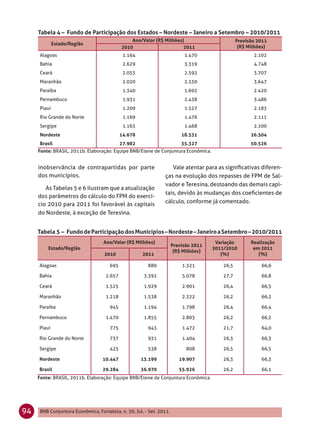 Tabela 4 – Fundo de Participação dos Estados – Nordeste – Janeiro a Setembro – 2010/2011
                                               Ano/Valor (R$ Milhões)                          Previsão 2011
             Estado/Região
                                           2010                      2011                       (R$ Milhões)
     Alagoas                                1.164                        1.470                        2.102
     Bahia                                  2.629                        3.319                        4.748
     Ceará                                  2.053                        2.592                        3.707
     Maranhão                               2.020                        2.550                        3.647
     Paraíba                                1.340                        1.692                        2.420
     Pernambuco                             1.931                        2.438                        3.486
     Piauí                                  1.209                        1.527                        2.183
     Rio Grande do Norte                    1.169                        1.476                        2.111
     Sergipe                                1.163                        1.468                        2.100
     Nordeste                              14.678                       18.531                       26.504
     Brasil                                27.982                       35.327                       50.526
     Fonte: BRASIL, 2011b. Elaboração: Equipe BNB/Etene de Conjuntura Econômica.


     inobservância de contrapartidas por parte                    Vale atentar para as signiﬁcativas diferen-
     dos municípios.                                           ças na evolução dos repasses de FPM de Sal-
                                                               vador e Teresina, destoando das demais capi-
        As Tabelas 5 e 6 ilustram que a atualização
                                                               tais, devido às mudanças dos coeﬁcientes de
     dos parâmetros do cálculo do FPM do exercí-
     cio 2010 para 2011 foi favorável às capitais              cálculo, conforme já comentado.
     do Nordeste, à exceção de Teresina.


     Tabela 5 – Fundo de Participação dos Municípios – Nordeste – Janeiro a Setembro – 2010/2011
                                  Ano/Valor (R$ Milhões)                             Variação        Realização
                                                                    Previsão 2011
         Estado/Região                                                              2011/2010         em 2011
                                                                     (R$ Milhões)
                                  2010              2011                               (%)              (%)

     Alagoas                         695               880              1.321           26,5             66,6

     Bahia                         2.657             3.392              5.078           27,7             66,8

     Ceará                         1.525             1.929              2.901           26,4             66,5

     Maranhão                      1.218             1.538              2.322           26,2             66,2

     Paraíba                         945             1.194              1.798           26,4             66,4

     Pernambuco                    1.470             1.855              2.803           26,2             66,2

     Piauí                           775               943              1.472           21,7             64,0

     Rio Grande do Norte             737               931              1.404           26,3             66,3

     Sergipe                         425               538                808           26,5             66,5

     Nordeste                     10.447            13.199             19.907           26,3             66,3

     Brasil                       29.284            36.970             55.926           26,2             66,1
     Fonte: BRASIL, 2011b. Elaboração: Equipe BNB/Etene de Conjuntura Econômica.




94   BNB Conjuntura Econômica, Fortaleza, n. 30, Jul. - Set. 2011
 