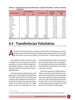 Tabela 6 – Fundo de Participação dos Municípios – Capitais do Nordeste – Janeiro a Setembro
           – 2010/2011
                            Janeiro-Setembro                                 Variação        Realização em
 Capitais/Região                                        Previsão 2011       2011/2010            2011
                         2010             2011                                 (%)                (%)

Maceió                          151              194               283             28,1%                68,6
Salvador                        218              310               407             42,3%              76,3%
Fortaleza                       303              388               566             28,1%              68,6%
São Luís                        151              194               283             28,1%              68,6%
João Pessoa                     121              155               226             28,1%              68,7%
Recife                          170              217               317             28,1%              68,5%
Teresina                        151              157               283              3,5%              55,4%
Natal                            97              124               181             28,1%              68,6%
Aracaju                          78               99               145             28,1%              68,5%
Nordeste                      1.441            1.839             2.691             27,7%              68,3%
Brasil                        2.928            3.697             5.581             26,2%              66,2%
Fonte: BRASIL, 2011b. Elaboração: Equipe BNB/Etene de Conjuntura Econômica.




A
          té o terceiro trimestre de 2011 as transferências voluntárias da União para os entes fe-
          derados continuaram bem abaixo do nível observado em igual período de 2010, sendo
          46,5% menores, como mostra a Tabela 7. Em termos reais, a redução chegou a 49,9%4.


   Essa redução constitui claramente um fa-            mulado até setembro de 2010. Vale salientar
tor negativo para as ﬁnanças dos estados e             que essa queda menor para os municípios é
municípios, mas possui também algumas ca-              um fator positivo, dada a maior dependência
racterísticas positivas em termos não estri-           ﬁnanceira deles às transferências em compa-
tamente ﬁnanceiros, especialmente para a               ração com os estados.
região Nordeste.
                                                          Outro fator importante mitigador dessa re-
   O esforço do governo federal para conter            tração se encontra no ﬁnanciamento do pro-
gastos gerou essa redução de transferências            grama Brasil Escolarizado, que desempenha
em âmbito nacional. Frise-se, no entanto, que          importante papel em termos de desenvolvi-
a redução não se comportou de maneira uni-             mento. Do valor total transferido até setem-
forme, já que enquanto os estados perderam             bro para todo o país, 64,5% destinaram-se
67,6%, os municípios deixaram de receber               ao ﬁnanciamento desse programa. Em 2010
apenas 17,3%, em comparação com o acu-                 apenas 45,3% tiveram essa destinação.




4 Índice utilizado: IPCA (índices médios acumulados até setembro de 2010 e de 2011), como anteriormente.


                                                 BNB Conjuntura Econômica, Fortaleza, n. 30, Jul. - Set. 2011   95
 