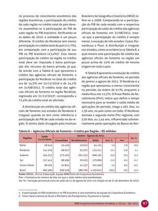 no processo de crescimento econômico das                 Brasileiro de Geograﬁa e Estatística (IBGE) re-
regiões brasileiras, a participação do crédito           fere-se a 2008. Comparando-se a participa-
de cada região no crédito total do país deve-            ção do PIB de cada estado com a respectiva
ria assemelhar-se à participação do PIB de               participação do saldo do crédito das agências
cada região no PIB brasileiro. Veriﬁcando-se             oﬁciais de fomento, em 31/08/2011, nota-
os dados de 2010, a realidade é um pouco                 -se que a participação do crédito é sempre
diferente. O crédito do Nordeste tem menor               menor, à exceção de três estados: Ceará, Per-
participação no crédito total do país (11,7%),           nambuco e Piauí. A distribuição é irregular
em comparação com a participação de seu                  nos estados, como se evidencia na Tabela 8, a
PIB no PIB brasileiro (13,4%)5. Essa menor               qual mostra uma participação do crédito das
participação do crédito da região no crédito             agências oﬁciais de fomento na região um
total deve ser imputada à baixa participa-               pouco acima de 14% do crédito de mesma
ção dos recursos da banca privada, já que,               origem em todo o país.
de acordo com a Tabela 8, que apresenta o
                                                            A Tabela 8 apresenta a evolução do crédito
crédito das agências oﬁciais de fomento, a
                                                         das agências oﬁciais de fomento, no período
participação do Nordeste no total do crédito
                                                         de janeiro a agosto de 2011. O Nordeste é a
era de 14,5% em 31/12/2010 e de 14,1%
                                                         região que apresentou o menor crescimento
em 31/08/2011. O crédito total das agên-
                                                         no período, da ordem de 9,1%, enquanto a
cias oﬁciais de fomento na região Nordeste,
                                                         média ﬁcou em 12,3%. O Prazo Médio de Re-
registrado em 31/12/20106, correspondia a
                                                         cebimento (Pmr), índice que deﬁne o tempo
71,4% do crédito total ali ofertado.
                                                         necessário para se receber o saldo médio de
    A distribuição do crédito das agências oﬁ-           aplicações do período, chega a 491 dias, ou
ciais de fomento nos estados do Nordeste é               1,36 ano, no país como um todo. O Nordeste
irregular quando se tem como referência a                assinala o segundo maior Pmr regional, com
participação do PIB de cada estado no da re-             518 dias, ou 1,44 ano, inﬂuenciado substan-
gião. O último dado divulgado pelo Instituto             cialmente pelas operações do Banco do Nor-

Tabela 8 – Agências Oﬁciais de Fomento – Crédito por Região – R$ milhões
                    Saldo                           Janeiro - Agosto de 2011
      Regiões                                                                                         Var. %
                 31/12/2010      Concedidas    Recebimentos       Saldo        Part. %      Pmr

Norte                  58.342         25.436           19.623       64.155           5,8        578      10,0

Nordeste             142.326          68.957           55.972     155.311          14,1         518       9,1

Sudeste              534.315         273.403          201.525     606.192          55,0         501      13,5

Sul                  157.412          88.590           70.103     175.899          15,9         451      11,7

Centro-Oeste           90.185         52.842           41.537     101.490            9,2        435      12,5

Brasil               982.580         509.228          388.760    1.103.047        100,0         491      12,3
Fonte: BRASIL, 2011d. Elaboração: Equipe BNB/Etene de Conjuntura Econômica.
Pmr = Estimativa do número de dias em que o saldo médio será reembolsado.
Var. % = Variação percentual entre do saldo de 31 de agosto de 2011 em relação ao de 31 de dezembro de 2010.




5 A participação no PIB nordestino e no PIB brasileiro é uma estimativa da equipe da Conjuntura Econômica.
6 Fonte: Banco Central do Brasil e Ministério do Planejamento, Orçamento e Gestão.


                                                  BNB Conjuntura Econômica, Fortaleza, n. 30, Jul. - Set. 2011   97
 