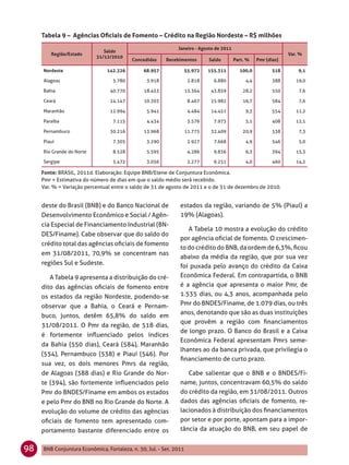 Tabela 9 – Agências Oﬁciais de Fomento – Crédito na Região Nordeste – R$ milhões
                                                              Janeiro - Agosto de 2011
                              Saldo
        Região/Estado                                                                                            Var. %
                           31/12/2010
                                          Concedidas     Recebimentos        Saldo       Part. %    Pmr (dias)

     Nordeste                   142.326        68.957           55.972       155.311       100,0           518       9,1

     Alagoas                      5.780          3.918               2.818     6.880          4,4          388      19,0

     Bahia                       40.770        18.453               15.364    43.859         28,2          550       7,6

     Ceará                       24.147        10.303                8.467    25.982         16,7          584       7,6

     Maranhão                    12.994          5.941               4.484    14.451          9,3          554      11,2

     Paraíba                      7.115          4.434               3.576     7.973          5,1          408      12,1

     Pernambuco                  30.216        13.968               11.775    32.409         20,9          538       7,3

     Piauí                        7.305          3.290               2.927     7.668          4,9          546       5,0

     Rio Grande do Norte          8.528          5.595               4.286     9.836          6,3          394      15,3

     Sergipe                      5.472          3.056               2.277     6.251          4,0          460      14,2

     Fonte: BRASIL, 2011d. Elaboração: Equipe BNB/Etene de Conjuntura Econômica.
     Pmr = Estimativa do número de dias em que o saldo médio será recebido.
     Var. % = Variação percentual entre o saldo de 31 de agosto de 2011 e o de 31 de dezembro de 2010.


     deste do Brasil (BNB) e do Banco Nacional de              estados da região, variando de 5% (Piauí) a
     Desenvolvimento Econômico e Social / Agên-                19% (Alagoas).
     cia Especial de Financiamento Industrial (BN-
                                                                  A Tabela 10 mostra a evolução do crédito
     DES/Finame). Cabe observar que do saldo do
                                                               por agência oﬁcial de fomento. O crescimen-
     crédito total das agências oﬁciais de fomento
                                                               to do crédito do BNB, da ordem de 6,3%, ﬁcou
     em 31/08/2011, 70,9% se concentram nas
                                                               abaixo da média da região, que por sua vez
     regiões Sul e Sudeste.
                                                               foi puxada pelo avanço do crédito da Caixa
        A Tabela 9 apresenta a distribuição do cré-            Econômica Federal. Em contrapartida, o BNB
     dito das agências oﬁciais de fomento entre                é a agência que apresenta o maior Pmr, de
     os estados da região Nordeste, podendo-se                 1.535 dias, ou 4,3 anos, acompanhada pelo
     observar que a Bahia, o Ceará e Pernam-                   Pmr do BNDES/Finame, de 1.079 dias, ou três
                                                               anos, denotando que são as duas instituições
     buco, juntos, detêm 65,8% do saldo em
                                                               que provêm a região com ﬁnanciamentos
     31/08/2011. O Pmr da região, de 518 dias,
                                                               de longo prazo. O Banco do Brasil e a Caixa
     é fortemente inﬂuenciado pelos índices
                                                               Econômica Federal apresentam Pmrs seme-
     da Bahia (550 dias), Ceará (584), Maranhão
                                                               lhantes ao da banca privada, que privilegia o
     (554), Pernambuco (538) e Piauí (546). Por
                                                               ﬁnanciamento de curto prazo.
     sua vez, os dois menores Pmrs da região,
     de Alagoas (388 dias) e Rio Grande do Nor-                   Cabe salientar que o BNB e o BNDES/Fi-
     te (394), são fortemente inﬂuenciados pelo                name, juntos, concentravam 60,5% do saldo
     Pmr do BNDES/Finame em ambos os estados                   do crédito da região, em 31/08/2011. Outros
     e pelo Pmr do BNB no Rio Grande do Norte. A               dados das agências oﬁciais de fomento, re-
     evolução do volume de crédito das agências                lacionados à distribuição dos ﬁnanciamentos
     oﬁciais de fomento tem apresentado com-                   por setor e por porte, apontam para a impor-
     portamento bastante diferenciado entre os                 tância da atuação do BNB, em seu papel de


98   BNB Conjuntura Econômica, Fortaleza, n. 30, Jul. - Set. 2011
 