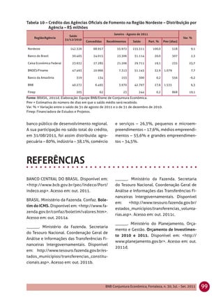 Tabela 10 – Crédito das Agências Oﬁciais de Fomento na Região Nordeste – Distribuição por
            Agência – R$ milhões
                                                         Janeiro - Agosto de 2011
                             Saldo
      Região/Agência                                                                                         Var. %
                          31/12/2010
                                       Concedidas   Recebimentos      Saldo         Part. %    Pmr (dias)

Nordeste                     142.326       68.957          55.972     155.311         100,0            518        9,1

Banco do Brasil               30.405       24.015          23.306      31.114           20,0           307        2,3

Caixa Econômica Federal       23.632       27.285          21.206      29.711           19,1           235       25,7

BNDES/Finame                  47.493       10.966           7.313      51.145           32,9   1.079              7,7

Banco da Amazônia               319           134             153         300            0,2           556       -6,2

BNB                           40.272        6.495           3.970      42.797           27,6   1.535              6,3

Finep                           205            62              23         244            0,2           868       19,1
Fonte: BRASIL, 2011d. Elaboração: Equipe BNB/Etene de Conjuntura Econômica.
Pmr = Estimativa do número de dias em que o saldo médio será recebido.
Var. % = Variação entre o saldo de 31 de agosto de 2011 e o de 31 de dezembro de 2010.
Finep: Financiadora de Estudos e Projetos.


banco público de desenvolvimento regional.                e serviços – 26,3%, pequenos e microem-
A sua participação no saldo total do crédito,             preendimentos – 17,6%, médios empreendi-
em 31/08/2011, foi assim distribuída: agro-               mentos – 55,6% e grandes empreendimen-
pecuária – 80%, indústria – 38,1%, comércio               tos – 34,5%.




BANCO CENTRAL DO BRASIL. Disponível em:                   ______. Ministério da Fazenda. Secretaria
<http://www.bcb.gov.br/pec/Indeco/Port/                   do Tesouro Nacional. Coordenação Geral de
indeco.asp>. Acesso em: out. 2011.                        Análise e Informações das Transferências Fi-
                                                          nanceiras Intergovernamentais. Disponível
BRASIL. Ministério da Fazenda. Confaz. Bole-
                                                          em:     <http://www.tesouro.fazenda.gov.br/
tim do ICMS. Disponível em: <http://www.fa-
                                                          estados_municipios/transferencias_volunta-
zenda.gov.br/confaz/boletim/valores.htm>.
                                                          rias.asp>. Acesso em: out. 2011c.
Acesso em: out. 2011a.
                                                          ______. Ministério do Planejamento, Orça-
______. Ministério da Fazenda. Secretaria
                                                          mento e Gestão. Orçamento de Investimen-
do Tesouro Nacional. Coordenação Geral de
                                                          to 2010 e 2011. Disponível em: <http://
Análise e Informações das Transferências Fi-
                                                          www.planejamento.gov.br>. Acesso em: out.
nanceiras Intergovernamentais. Disponível
                                                          2011d.
em: http://www.tesouro.fazenda.gov.br/es-
tados_municipios/transferencias_constitu-
cionais.asp>. Acesso em: out. 2011b.




                                                    BNB Conjuntura Econômica, Fortaleza, n. 30, Jul. - Set. 2011        99
 