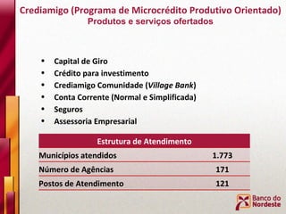 Capital de Giro Crédito para investimento Crediamigo Comunidade ( Village Bank ) Conta Corrente (Normal e Simplificada)  Seguros Assessoria Empresarial Crediamigo (Programa de Microcrédito Produtivo Orientado) Produtos e serviços ofertados Estrutura de Atendimento Municípios atendidos 1.773 Número de Agências 171 Postos de Atendimento 121 