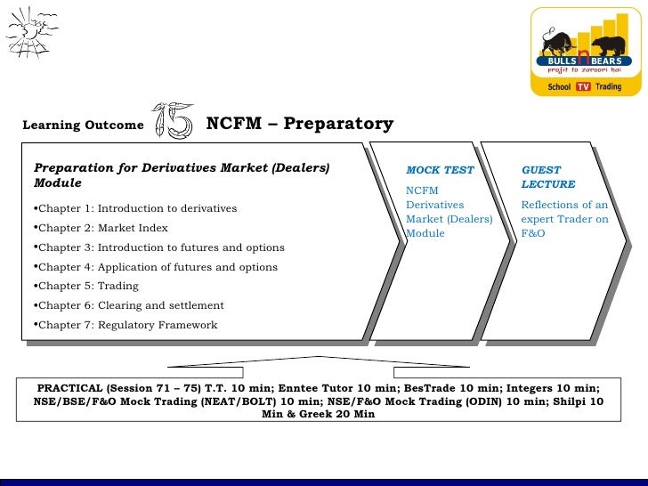 Options trading strategies module mock test