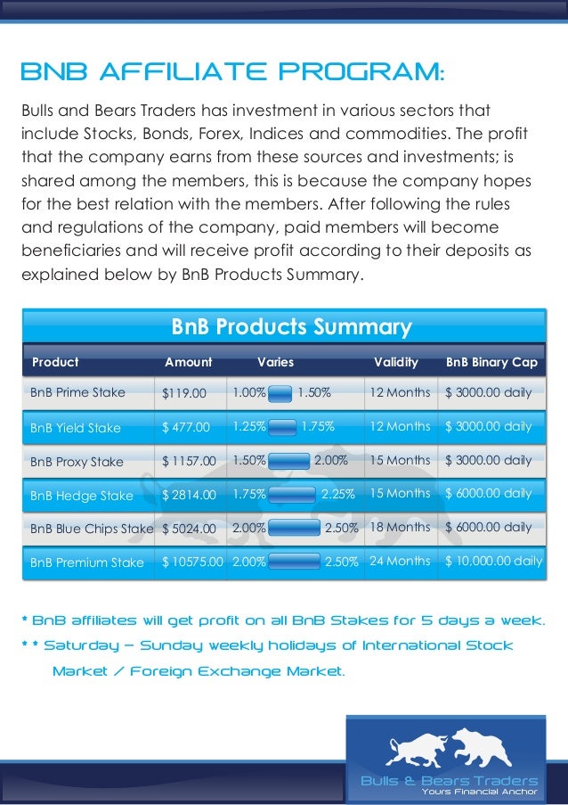 Forex bnb