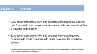  93% dos professores e 98% dos gestores concordam que saber o
que é esperado que os alunos aprendam a cada ano escolar facilita
o trabalho do professor.
 82% dos professores e 87% dos gestores concordam que os
currículos de todas as escolas do Brasil deveriam ter uma base
comum.
(Fontes: Consulta aos gestores públicos municipais no Fórum Nacional da Undime e Pesquisa Conselho de Classe,
2014, Fundação Lemann/Ibope Inteligência)
A BASE QUER A BASE
 