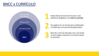 BNCC x CURRÍCULO
Plano de aula
do professor
PPP da escola
Currículo da rede
BNCC
A Base Nacional Comum Curricular é uma
referência obrigatória, mas não é o currículo
Seu papel é ser um insumo para a elaboração
e revisão dos currículos da educação básica
Base dá o rumo da educação, isto é, diz aonde
se quer chegar, enquanto os currículos traçam
os caminhos
1
2
3
 