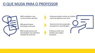 BNCC estabelece o que
os alunos devem aprender
BNCC propõe processo de
aprendizagem mais alinhado à
realidade do século XXI
MEC garantirá apoio
à formação continuada
Professores podem nortear seu trabalho
a partir de objetivos mais claros
Professores terão mais
subsídios para engajar
estudantes
Docentes mais bem preparados
para garantir as aprendizagens
O QUE MUDA PARA O PROFESSOR
 