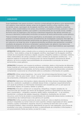 LINGUAGENS – LÍNGUA PORTUGUESA
ENSINO FUNDAMENTAL
147
Conteúdo
em
discussão
no
CNE.
Texto
em
revisão.
HABILIDADES
Essas habilidades mais gerais envolvem o domínio contextualizado de gêneros como apresentação
oral, palestra, mesa-redonda, debate, artigo de divulgação científica, artigo científico, artigo
de opinião, ensaio, reportagem de divulgação científica, texto didático, infográfico, esquemas,
relatório, relato (multimidiático) de campo, documentário, cartografia animada, podcasts e vídeos
diversos de divulgação científica, que supõem o reconhecimento de sua função social, a análise
da forma como se organizam e dos recursos e elementos linguísticos das demais semioses (ou
recursos e elementos multimodais) envolvidos na tessitura de textos pertencentes a esses gêneros.
Trata-se também de aprender, de forma significativa, na articulação com outras áreas e com os
projetos e escolhas pessoais dos jovens, procedimentos de investigação e pesquisa. Para além da
leitura/escuta de textos/produções pertencentes aos gêneros já mencionados, cabe diversificar,
em cada ano e ao longo dos anos, os gêneros/produções escolhidos para apresentar e socializar
resultados de pesquisa, de forma a contemplar a apresentação oral, gêneros mais típicos dos
letramentos da letra e do impresso, gêneros multissemióticos, textos hipermidiáticos, que suponham
colaboração, próprios da cultura digital e das culturas juvenis.
(EF69LP29) Refletir sobre a relação entre os contextos de produção dos gêneros de divulgação
científica – texto didático, artigo de divulgação científica, reportagem de divulgação científica,
verbete de enciclopédia (impressa e digital), esquema, infográfico (estático e animado), relatório,
relato multimidiático de campo, podcasts e vídeos variados de divulgação científica etc. – e os
aspectos relativos à construção composicional e às marcas linguística características desses
gêneros, de forma a ampliar suas possibilidades de compreensão (e produção) de textos
pertencentes a esses gêneros.
(EF69LP30) Comparar, com a ajuda do professor, conteúdos, dados e informações de diferentes
fontes, levando em conta seus contextos de produção e referências, identificando coincidências,
complementaridades e contradições, de forma a poder identificar erros/imprecisões conceituais,
compreender e posicionar-se criticamente sobre os conteúdos e informações em questão.
(EF69LP31) Utilizar pistas linguísticas – tais como “em primeiro/segundo/terceiro lugar”, “por
outro lado”, “dito de outro modo”, isto é”, “por exemplo” – para compreender a hierarquização
das proposições, sintetizando o conteúdo dos textos.
(EF69LP32) Selecionar informações e dados relevantes de fontes diversas (impressas, digitais,
orais etc.), avaliando a qualidade e a utilidade dessas fontes, e organizar, esquematicamente,
com ajuda do professor, as informações necessárias (sem excedê-las) com ou sem apoio de
ferramentas digitais, em quadros, tabelas ou gráficos.
(EF69LP33) Articular o verbal com os esquemas, infográficos, imagens variadas etc. na
(re)construção dos sentidos dos textos de divulgação científica e retextualizar do discursivo
para o esquemático – infográfico, esquema, tabela, gráfico, ilustração etc. – e, ao contrário,
transformar o conteúdo das tabelas, esquemas, infográficos, ilustrações etc. em texto
discursivo, como forma de ampliar as possibilidades de compreensão desses textos e analisar as
características das multissemioses e dos gêneros em questão.
(EF69LP34) Grifar as partes essenciais do texto, tendo em vista os objetivos de leitura,
produzir marginálias (ou tomar notas em outro suporte), sínteses organizadas em itens, quadro
sinóptico, quadro comparativo, esquema, resumo ou resenha do texto lido (com ou sem
comentário/análise), mapa conceitual, dependendo do que for mais adequado, como forma de
possibilitar uma maior compreensão do texto, a sistematização de conteúdos e informações e
um posicionamento frente aos textos, se esse for o caso.
 