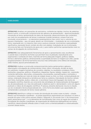 LINGUAGENS – LÍNGUA PORTUGUESA
ENSINO FUNDAMENTAL
151
Conteúdo
em
discussão
no
CNE.
Texto
em
revisão.
HABILIDADES
(EF69LP40) Analisar, em gravações de seminários, conferências rápidas, trechos de palestras,
dentre outros, a construção composicional dos gêneros de apresentação – abertura/saudação,
introdução ao tema, apresentação do plano de exposição, desenvolvimento dos conteúdos,
por meio do encadeamento de temas e subtemas (coesão temática), síntese final e/ou
conclusão, encerramento –, os elementos paralinguísticos (tais como: tom e volume da voz,
pausas e hesitações – que, em geral, devem ser minimizadas –, modulação de voz e entonação,
ritmo, respiração etc.) e cinésicos (tais como: postura corporal, movimentos e gestualidade
significativa, expressão facial, contato de olho com plateia, modulação de voz e entonação,
sincronia da fala com ferramenta de apoio etc.), para melhor performar apresentações orais no
campo da divulgação do conhecimento.
(EF69LP41) Usar adequadamente ferramentas de apoio a apresentações orais, escolhendo
e usando tipos e tamanhos de fontes que permitam boa visualização, topicalizando e/ou
organizando o conteúdo em itens, inserindo de forma adequada imagens, gráficos, tabelas,
formas e elementos gráficos, dimensionando a quantidade de texto (e imagem) por slide, usando
progressivamente e de forma harmônica recursos mais sofisticados como efeitos de transição,
slides mestres, layouts personalizados etc.
(EF69LP42) Analisar a construção composicional dos textos pertencentes a gêneros
relacionados à divulgação de conhecimentos: título, (olho), introdução, divisão do texto
em subtítulos, imagens ilustrativas de conceitos, relações, ou resultados complexos (fotos,
ilustrações, esquemas, gráficos, infográficos, diagramas, figuras, tabelas, mapas) etc., exposição,
contendo definições, descrições, comparações, enumerações, exemplificações e remissões a
conceitos e relações por meio de notas de rodapé, boxes ou links; ou título, contextualização do
campo, ordenação temporal ou temática por tema ou subtema, intercalação de trechos verbais
com fotos, ilustrações, áudios, vídeos etc. e reconhecer traços da linguagem dos textos de
divulgação científica, fazendo uso consciente das estratégias de impessoalização da linguagem
(ou de pessoalização, se o tipo de publicação e objetivos assim o demandarem, como em alguns
podcasts e vídeos de divulgação científica), 3ª pessoa, presente atemporal, recurso à citação,
uso de vocabulário técnico/especializado etc., como forma de ampliar suas capacidades de
compreensão e produção de textos nesses gêneros.
(EF69LP43) Identificar e utilizar os modos de introdução de outras vozes no texto – citação
literal e sua formatação e paráfrase –, as pistas linguísticas responsáveis por introduzir no texto a
posição do autor e dos outros autores citados (“Segundo X; De acordo com Y; De minha/nossa
parte, penso/amos que”...) e os elementos de normatização (tais como as regras de inclusão e
formatação de citações e paráfrases, de organização de referências bibliográficas) em textos
científicos, desenvolvendo reflexão sobre o modo como a intertextualidade e a retextualização
ocorrem nesses textos.
 
