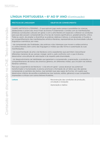 BASE NACIONAL
COMUM CURRICULAR
152
Conteúdo
em
discussão
no
CNE.
Texto
em
revisão.
PRÁTICAS DE LINGUAGEM OBJETOS DE CONHECIMENTO
CAMPO ARTÍSTICO-LITERÁRIO – O que está em jogo neste campo é possibilitar às crianças,
adolescentes e jovens dos Anos Finais do Ensino Fundamental o contato com as manifestações
artísticas e produções culturais em geral, e com a arte literária em especial, e oferecer as condições
para que eles possam compreendê-las e frui-las de maneira significativa e, gradativamente, crítica.
Trata-se, assim, de ampliar e diversificar as práticas relativas à leitura, à compreensão, à fruição e
ao compartilhamento das manifestações artístico-literárias, representativas da diversidade cultural,
linguística e semiótica, por meio:
- da compreensão das finalidades, das práticas e dos interesses que movem a esfera artística
e a esfera literária, bem como das linguagens e mídias que dão forma e sustentação às suas
manifestações;
- da experimentação da arte e da literatura como expedientes que permitem (re)conhecer
diferentes maneiras de ser, pensar, (re)agir, sentir e, pelo confronto com o que é diverso,
desenvolver uma atitude de valorização e de respeito pela diversidade;
- do desenvolvimento de habilidades que garantam a compreensão, a apreciação, a produção e o
compartilhamento de textos dos diversos gêneros, em diferentes mídias, que circulam nas esferas
literária e artística.
Para que a experiência da literatura – e da arte em geral – possa alcançar seu potencial
transformador e humanizador, é preciso promover a formação de um leitor que não apenas
compreenda os sentidos dos textos, mas também que seja capaz de frui-los. Um sujeito que
desenvolve critérios de escolha e preferências (por autores, estilos, gêneros) e que compartilha
impressões e críticas com outros leitores-fruidores.
Leitura Reconstrução das condições de produção,
circulação e recepção
Apreciação e réplica
LÍNGUA PORTUGUESA – 6º AO 9º ANO (Continuação)
 