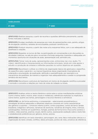 LINGUAGENS – LÍNGUA PORTUGUESA
ENSINO FUNDAMENTAL
165
Conteúdo
em
discussão
no
CNE.
Texto
em
revisão.
HABILIDADES
6º ANO 7º ANO
(EF67LP20) Realizar pesquisa, a partir de recortes e questões definidos previamente, usando
fontes indicadas e abertas.
(EF67LP21) Divulgar resultados de pesquisas por meio de apresentações orais, painéis, artigos
de divulgação científica, verbetes de enciclopédia, podcasts científicos etc.
(EF67LP22) Produzir resumos, a partir das notas e/ou esquemas feitos, com o uso adequado de
paráfrases e citações.
(EF67LP23) Respeitar os turnos de fala, na participação em conversações e em discussões ou
atividades coletivas, na sala de aula e na escola e formular perguntas coerentes e adequadas em
momentos oportunos em situações de aulas, apresentação oral, seminário etc.
(EF67LP24) Tomar nota de aulas, apresentações orais, entrevistas (ao vivo, áudio, TV,
vídeo), identificando e hierarquizando as informações principais, tendo em vista apoiar o
estudo e a produção de sínteses e reflexões pessoais ou outros objetivos em questão.
(EF67LP25) Reconhecer e utilizar os critérios de organização tópica (do geral para o específico,
do específico para o geral etc.), as marcas linguísticas dessa organização (marcadores de
ordenação e enumeração, de explicação, definição e exemplificação, por exemplo) e os
mecanismos de paráfrase, de maneira a organizar mais adequadamente a coesão e a progressão
temática de seus textos.
(EF67LP26) Reconhecer a estrutura de hipertexto em textos de divulgação científica e proceder
à remissão a conceitos e relações por meio de notas de rodapés ou boxes.
(EF67LP27) Analisar, entre os textos literários e entre estes e outras manifestações artísticas
(como cinema, teatro, música, artes visuais e midiáticas), referências explícitas ou implícitas a
outros textos, quanto aos temas, personagens e recursos literários e semióticos
(EF67LP28) Ler, de forma autônoma, e compreender – selecionando procedimentos e
estratégias de leitura adequados a diferentes objetivos e levando em conta características
dos gêneros e suportes –, romances infanto-juvenis, contos populares, contos de terror, lendas
brasileiras, indígenas e africanas, narrativas de aventuras, narrativas de enigma, mitos, crônicas,
autobiografias, histórias em quadrinhos, mangás, poemas de forma livre e fixa (como sonetos e
cordéis), vídeo-poemas, poemas visuais, dentre outros, expressando avaliação sobre o texto lido
e estabelecendo preferências por gêneros, temas, autores.
(EF67LP29) Identificar, em texto dramático, personagem, ato, cena, fala e indicações cênicas e a
organização do texto: enredo, conflitos, ideias principais, pontos de vista, universos de referência.
 