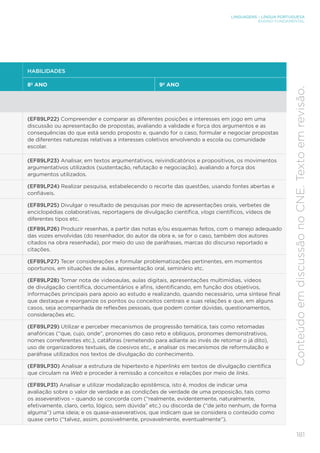 LINGUAGENS – LÍNGUA PORTUGUESA
ENSINO FUNDAMENTAL
181
Conteúdo
em
discussão
no
CNE.
Texto
em
revisão.
HABILIDADES
8º ANO 9º ANO
(EF89LP22) Compreender e comparar as diferentes posições e interesses em jogo em uma
discussão ou apresentação de propostas, avaliando a validade e força dos argumentos e as
consequências do que está sendo proposto e, quando for o caso, formular e negociar propostas
de diferentes naturezas relativas a interesses coletivos envolvendo a escola ou comunidade
escolar.
(EF89LP23) Analisar, em textos argumentativos, reivindicatórios e propositivos, os movimentos
argumentativos utilizados (sustentação, refutação e negociação), avaliando a força dos
argumentos utilizados.
(EF89LP24) Realizar pesquisa, estabelecendo o recorte das questões, usando fontes abertas e
confiáveis.
(EF89LP25) Divulgar o resultado de pesquisas por meio de apresentações orais, verbetes de
enciclopédias colaborativas, reportagens de divulgação científica, vlogs científicos, vídeos de
diferentes tipos etc.
(EF89LP26) Produzir resenhas, a partir das notas e/ou esquemas feitos, com o manejo adequado
das vozes envolvidas (do resenhador, do autor da obra e, se for o caso, também dos autores
citados na obra resenhada), por meio do uso de paráfrases, marcas do discurso reportado e
citações.
(EF89LP27) Tecer considerações e formular problematizações pertinentes, em momentos
oportunos, em situações de aulas, apresentação oral, seminário etc.
(EF89LP28) Tomar nota de videoaulas, aulas digitais, apresentações multimídias, vídeos
de divulgação científica, documentários e afins, identificando, em função dos objetivos,
informações principais para apoio ao estudo e realizando, quando necessário, uma síntese final
que destaque e reorganize os pontos ou conceitos centrais e suas relações e que, em alguns
casos, seja acompanhada de reflexões pessoais, que podem conter dúvidas, questionamentos,
considerações etc.
(EF89LP29) Utilizar e perceber mecanismos de progressão temática, tais como retomadas
anafóricas (“que, cujo, onde”, pronomes do caso reto e oblíquos, pronomes demonstrativos,
nomes correferentes etc.), catáforas (remetendo para adiante ao invés de retomar o já dito),
uso de organizadores textuais, de coesivos etc., e analisar os mecanismos de reformulação e
paráfrase utilizados nos textos de divulgação do conhecimento.
(EF89LP30) Analisar a estrutura de hipertexto e hiperlinks em textos de divulgação científica
que circulam na Web e proceder à remissão a conceitos e relações por meio de links.
(EF89LP31) Analisar e utilizar modalização epistêmica, isto é, modos de indicar uma
avaliação sobre o valor de verdade e as condições de verdade de uma proposição, tais como
os asseverativos – quando se concorda com (“realmente, evidentemente, naturalmente,
efetivamente, claro, certo, lógico, sem dúvida” etc.) ou discorda de (“de jeito nenhum, de forma
alguma”) uma ideia; e os quase-asseverativos, que indicam que se considera o conteúdo como
quase certo (“talvez, assim, possivelmente, provavelmente, eventualmente”).
 