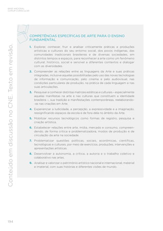 194
BASE NACIONAL
COMUM CURRICULAR
Conteúdo
em
discussão
no
CNE.
Texto
em
revisão.
COMPETÊNCIAS ESPECÍFICAS DE ARTE PARA O ENSINO
FUNDAMENTAL
1. Explorar, conhecer, fruir e analisar criticamente práticas e produções
artísticas e culturais do seu entorno social, dos povos indígenas, das
comunidades tradicionais brasileiras e de diversas sociedades, em
distintos tempos e espaços, para reconhecer a arte como um fenômeno
cultural, histórico, social e sensível a diferentes contextos e dialogar
com as diversidades.
2. Compreender as relações entre as linguagens da Arte e suas práticas
integradas, inclusive aquelas possibilitadas pelo uso das novas tecnologias
de informação e comunicação, pelo cinema e pelo audiovisual, nas
condições particulares de produção, na prática de cada linguagem e nas
suas articulações.
3. Pesquisar e conhecer distintas matrizes estéticas e culturais – especialmente
aquelas manifestas na arte e nas culturas que constituem a identidade
brasileira –, sua tradição e manifestações contemporâneas, reelaborando-
-as nas criações em Arte.
4. Experienciar a ludicidade, a percepção, a expressividade e a imaginação,
ressignificando espaços da escola e de fora dela no âmbito da Arte.
5. Mobilizar recursos tecnológicos como formas de registro, pesquisa e
criação artística.
6. Estabelecer relações entre arte, mídia, mercado e consumo, compreen-
dendo, de forma crítica e problematizadora, modos de produção e de
circulação da arte na sociedade.
7. Problematizar questões políticas, sociais, econômicas, científicas,
tecnológicas e culturais, por meio de exercícios, produções, intervenções e
apresentações artísticas.
8. Desenvolver a autonomia, a crítica, a autoria e o trabalho coletivo e
colaborativo nas artes.
9. Analisar e valorizar o patrimônio artístico nacional e internacional, material
e imaterial, com suas histórias e diferentes visões de mundo.
 