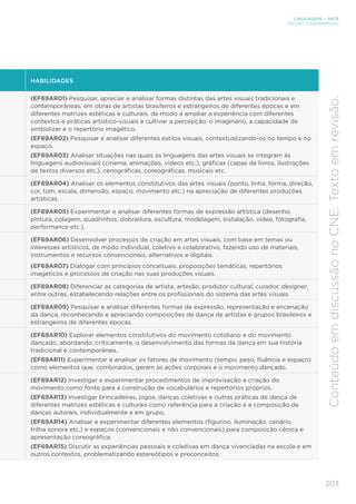 203
LINGUAGENS – ARTE
ENSINO FUNDAMENTAL
Conteúdo
em
discussão
no
CNE.
Texto
em
revisão.
HABILIDADES
(EF69AR01) Pesquisar, apreciar e analisar formas distintas das artes visuais tradicionais e
contemporâneas, em obras de artistas brasileiros e estrangeiros de diferentes épocas e em
diferentes matrizes estéticas e culturais, de modo a ampliar a experiência com diferentes
contextos e práticas artístico-visuais e cultivar a percepção, o imaginário, a capacidade de
simbolizar e o repertório imagético.
(EF69AR02) Pesquisar e analisar diferentes estilos visuais, contextualizando-os no tempo e no
espaço.
(EF69AR03) Analisar situações nas quais as linguagens das artes visuais se integram às
linguagens audiovisuais (cinema, animações, vídeos etc.), gráficas (capas de livros, ilustrações
de textos diversos etc.), cenográficas, coreográficas, musicais etc.
(EF69AR04) Analisar os elementos constitutivos das artes visuais (ponto, linha, forma, direção,
cor, tom, escala, dimensão, espaço, movimento etc.) na apreciação de diferentes produções
artísticas.
(EF69AR05) Experimentar e analisar diferentes formas de expressão artística (desenho,
pintura, colagem, quadrinhos, dobradura, escultura, modelagem, instalação, vídeo, fotografia,
performance etc.).
(EF69AR06) Desenvolver processos de criação em artes visuais, com base em temas ou
interesses artísticos, de modo individual, coletivo e colaborativo, fazendo uso de materiais,
instrumentos e recursos convencionais, alternativos e digitais.
(EF69AR07) Dialogar com princípios conceituais, proposições temáticas, repertórios
imagéticos e processos de criação nas suas produções visuais.
(EF69AR08) Diferenciar as categorias de artista, artesão, produtor cultural, curador, designer,
entre outras, estabelecendo relações entre os profissionais do sistema das artes visuais.
(EF69AR09) Pesquisar e analisar diferentes formas de expressão, representação e encenação
da dança, reconhecendo e apreciando composições de dança de artistas e grupos brasileiros e
estrangeiros de diferentes épocas.
(EF69AR10) Explorar elementos constitutivos do movimento cotidiano e do movimento
dançado, abordando, criticamente, o desenvolvimento das formas da dança em sua história
tradicional e contemporânea.
(EF69AR11) Experimentar e analisar os fatores de movimento (tempo, peso, fluência e espaço)
como elementos que, combinados, geram as ações corporais e o movimento dançado.
(EF69AR12) Investigar e experimentar procedimentos de improvisação e criação do
movimento como fonte para a construção de vocabulários e repertórios próprios.
(EF69AR13) Investigar brincadeiras, jogos, danças coletivas e outras práticas de dança de
diferentes matrizes estéticas e culturais como referência para a criação e a composição de
danças autorais, individualmente e em grupo.
(EF69AR14) Analisar e experimentar diferentes elementos (figurino, iluminação, cenário,
trilha sonora etc.) e espaços (convencionais e não convencionais) para composição cênica e
apresentação coreográfica.
(EF69AR15) Discutir as experiências pessoais e coletivas em dança vivenciadas na escola e em
outros contextos, problematizando estereótipos e preconceitos.
 