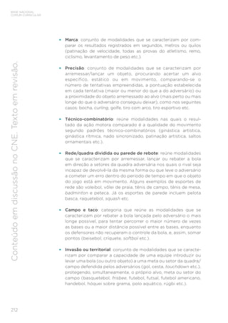 212
BASE NACIONAL
COMUM CURRICULAR
Conteúdo
em
discussão
no
CNE.
Texto
em
revisão.
• Marca: conjunto de modalidades que se caracterizam por com-
parar os resultados registrados em segundos, metros ou quilos
(patinação de velocidade, todas as provas do atletismo, remo,
ciclismo, levantamento de peso etc.).
• Precisão: conjunto de modalidades que se caracterizam por
arremessar/lançar um objeto, procurando acertar um alvo
específico, estático ou em movimento, comparando-se o
número de tentativas empreendidas, a pontuação estabelecida
em cada tentativa (maior ou menor do que a do adversário) ou
a proximidade do objeto arremessado ao alvo (mais perto ou mais
longe do que o adversário conseguiu deixar), como nos seguintes
casos: bocha, curling, golfe, tiro com arco, tiro esportivo etc.
• Técnico-combinatório: reúne modalidades nas quais o resul-
tado da ação motora comparado é a qualidade do movimento
segundo padrões técnico-combinatórios (ginástica artística,
ginástica rítmica, nado sincronizado, patinação artística, saltos
ornamentais etc.).
• Rede/quadra dividida ou parede de rebote: reúne modalidades
que se caracterizam por arremessar, lançar ou rebater a bola
em direção a setores da quadra adversária nos quais o rival seja
incapaz de devolvê-la da mesma forma ou que leve o adversário
a cometer um erro dentro do período de tempo em que o objeto
do jogo está em movimento. Alguns exemplos de esportes de
rede são voleibol, vôlei de praia, tênis de campo, tênis de mesa,
badminton e peteca. Já os esportes de parede incluem pelota
basca, raquetebol, squash etc.
• Campo e taco: categoria que reúne as modalidades que se
caracterizam por rebater a bola lançada pelo adversário o mais
longe possível, para tentar percorrer o maior número de vezes
as bases ou a maior distância possível entre as bases, enquanto
os defensores não recuperam o controle da bola, e, assim, somar
pontos (beisebol, críquete, softbol etc.).
• Invasão ou territorial: conjunto de modalidades que se caracte-
rizam por comparar a capacidade de uma equipe introduzir ou
levar uma bola (ou outro objeto) a uma meta ou setor da quadra/
campo defendida pelos adversários (gol, cesta, touchdown etc.),
protegendo, simultaneamente, o próprio alvo, meta ou setor do
campo (basquetebol, frisbee, futebol, futsal, futebol americano,
handebol, hóquei sobre grama, polo aquático, rúgbi etc.).
 