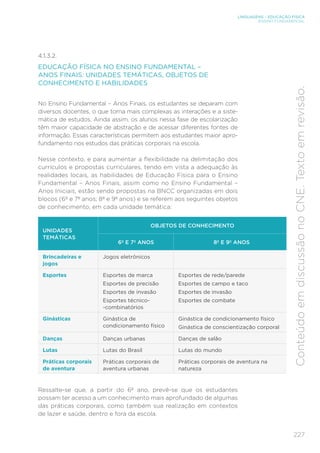 227
LINGUAGENS – EDUCAÇÃO FÍSICA
ENSINO FUNDAMENTAL
Conteúdo
em
discussão
no
CNE.
Texto
em
revisão.
4.1.3.2.
EDUCAÇÃO FÍSICA NO ENSINO FUNDAMENTAL –
ANOS FINAIS: UNIDADES TEMÁTICAS, OBJETOS DE
CONHECIMENTO E HABILIDADES
No Ensino Fundamental – Anos Finais, os estudantes se deparam com
diversos docentes, o que torna mais complexas as interações e a siste-
mática de estudos. Ainda assim, os alunos nessa fase de escolarização
têm maior capacidade de abstração e de acessar diferentes fontes de
informação. Essas características permitem aos estudantes maior apro-
fundamento nos estudos das práticas corporais na escola.
Nesse contexto, e para aumentar a flexibilidade na delimitação dos
currículos e propostas curriculares, tendo em vista a adequação às
realidades locais, as habilidades de Educação Física para o Ensino
Fundamental – Anos Finais, assim como no Ensino Fundamental –
Anos Iniciais, estão sendo propostas na BNCC organizadas em dois
blocos (6º e 7º anos; 8º e 9º anos) e se referem aos seguintes objetos
de conhecimento, em cada unidade temática:
UNIDADES
TEMÁTICAS
OBJETOS DE CONHECIMENTO
6º E 7º ANOS 8º E 9º ANOS
Brincadeiras e
jogos
Jogos eletrônicos
Esportes Esportes de marca
Esportes de precisão
Esportes de invasão
Esportes técnico-
-combinatórios
Esportes de rede/parede
Esportes de campo e taco
Esportes de invasão
Esportes de combate
Ginásticas Ginástica de
condicionamento físico
Ginástica de condicionamento físico
Ginástica de conscientização corporal
Danças Danças urbanas Danças de salão
Lutas Lutas do Brasil Lutas do mundo
Práticas corporais
de aventura
Práticas corporais de
aventura urbanas
Práticas corporais de aventura na
natureza
Ressalte-se que, a partir do 6º ano, prevê-se que os estudantes
possam ter acesso a um conhecimento mais aprofundado de algumas
das práticas corporais, como também sua realização em contextos
de lazer e saúde, dentro e fora da escola.
 