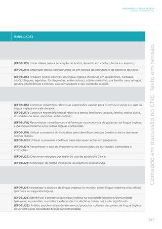 LINGUAGENS – LÍNGUA INGLESA
ENSINO FUNDAMENTAL
247
Conteúdo
em
discussão
no
CNE.
Texto
em
revisão.
HABILIDADES
(EF06LI13) Listar ideias para a produção de textos, levando em conta o tema e o assunto.
(EF06LI14) Organizar ideias, selecionando-as em função da estrutura e do objetivo do texto.
(EF06LI15) Produzir textos escritos em língua inglesa (histórias em quadrinhos, cartazes,
chats, blogues, agendas, fotolegendas, entre outros), sobre si mesmo, sua família, seus amigos,
gostos, preferências e rotinas, sua comunidade e seu contexto escolar.
(EF06LI16) Construir repertório relativo às expressões usadas para o convívio social e o uso da
língua inglesa em sala de aula.
(EF06LI17) Construir repertório lexical relativo a temas familiares (escola, família, rotina diária,
atividades de lazer, esportes, entre outros).
(EF06LI18) Reconhecer semelhanças e diferenças na pronúncia de palavras da língua inglesa
e da língua materna e/ou outras línguas conhecidas.
(EF06LI19) Utilizar o presente do indicativo para identificar pessoas (verbo to be) e descrever
rotinas diárias.
(EF06LI20) Utilizar o presente contínuo para descrever ações em progresso.
(EF06LI21) Reconhecer o uso do imperativo em enunciados de atividades, comandos e
instruções.
(EF06LI22) Descrever relações por meio do uso de apóstrofo (’) + s.
(EF06LI23) Empregar, de forma inteligível, os adjetivos possessivos.
(EF06LI24) Investigar o alcance da língua inglesa no mundo: como língua materna e/ou oficial
(primeira ou segunda língua).
(EF06LI25) Identificar a presença da língua inglesa na sociedade brasileira/comunidade
(palavras, expressões, suportes e esferas de circulação e consumo) e seu significado.
(EF06LI26) Avaliar, problematizando elementos/produtos culturais de países de língua inglesa
absorvidos pela sociedade brasileira/comunidade.
 