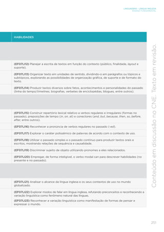 LINGUAGENS – LÍNGUA INGLESA
ENSINO FUNDAMENTAL
251
Conteúdo
em
discussão
no
CNE.
Texto
em
revisão.
HABILIDADES
(EF07LI12) Planejar a escrita de textos em função do contexto (público, finalidade, layout e
suporte).
(EF07LI13) Organizar texto em unidades de sentido, dividindo-o em parágrafos ou tópicos e
subtópicos, explorando as possibilidades de organização gráfica, de suporte e de formato do
texto.
(EF07LI14) Produzir textos diversos sobre fatos, acontecimentos e personalidades do passado
(linha do tempo/timelines, biografias, verbetes de enciclopédias, blogues, entre outros).
(EF07LI15) Construir repertório lexical relativo a verbos regulares e irregulares (formas no
passado), preposições de tempo (in, on, at) e conectores (and, but, because, then, so, before,
after, entre outros).
(EF07LI16) Reconhecer a pronúncia de verbos regulares no passado (-ed).
(EF07LI17) Explorar o caráter polissêmico de palavras de acordo com o contexto de uso.
(EF07LI18) Utilizar o passado simples e o passado contínuo para produzir textos orais e
escritos, mostrando relações de sequência e causalidade.
(EF07LI19) Discriminar sujeito de objeto utilizando pronomes a eles relacionados.
(EF07LI20) Empregar, de forma inteligível, o verbo modal can para descrever habilidades (no
presente e no passado).
(EF07LI21) Analisar o alcance da língua inglesa e os seus contextos de uso no mundo
globalizado.
(EF07LI22) Explorar modos de falar em língua inglesa, refutando preconceitos e reconhecendo a
variação linguística como fenômeno natural das línguas.
(EF07LI23) Reconhecer a variação linguística como manifestação de formas de pensar e
expressar o mundo.
 