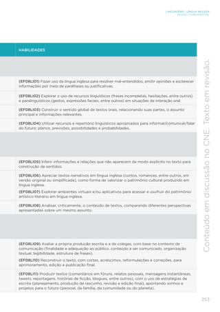 LINGUAGENS – LÍNGUA INGLESA
ENSINO FUNDAMENTAL
253
Conteúdo
em
discussão
no
CNE.
Texto
em
revisão.
HABILIDADES
(EF08LI01) Fazer uso da língua inglesa para resolver mal-entendidos, emitir opiniões e esclarecer
informações por meio de paráfrases ou justificativas.
(EF08LI02) Explorar o uso de recursos linguísticos (frases incompletas, hesitações, entre outros)
e paralinguísticos (gestos, expressões faciais, entre outros) em situações de interação oral.
(EF08LI03) Construir o sentido global de textos orais, relacionando suas partes, o assunto
principal e informações relevantes.
(EF08LI04) Utilizar recursos e repertório linguísticos apropriados para informar/comunicar/falar
do futuro: planos, previsões, possibilidades e probabilidades.
(EF08LI05) Inferir informações e relações que não aparecem de modo explícito no texto para
construção de sentidos.
(EF08LI06) Apreciar textos narrativos em língua inglesa (contos, romances, entre outros, em
versão original ou simplificada), como forma de valorizar o patrimônio cultural produzido em
língua inglesa.
(EF08LI07) Explorar ambientes virtuais e/ou aplicativos para acessar e usufruir do patrimônio
artístico literário em língua inglesa.
(EF08LI08) Analisar, criticamente, o conteúdo de textos, comparando diferentes perspectivas
apresentadas sobre um mesmo assunto.
(EF08LI09) Avaliar a própria produção escrita e a de colegas, com base no contexto de
comunicação (finalidade e adequação ao público, conteúdo a ser comunicado, organização
textual, legibilidade, estrutura de frases).
(EF08LI10) Reconstruir o texto, com cortes, acréscimos, reformulações e correções, para
aprimoramento, edição e publicação final.
(EF08LI11) Produzir textos (comentários em fóruns, relatos pessoais, mensagens instantâneas,
tweets, reportagens, histórias de ficção, blogues, entre outros), com o uso de estratégias de
escrita (planejamento, produção de rascunho, revisão e edição final), apontando sonhos e
projetos para o futuro (pessoal, da família, da comunidade ou do planeta).
 
