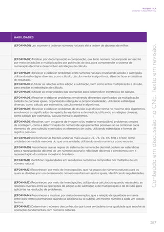 287
MATEMÁTICA
ENSINO FUNDAMENTAL
Conteúdo
em
discussão
no
CNE.
Texto
em
revisão.
HABILIDADES
(EF04MA01) Ler, escrever e ordenar números naturais até a ordem de dezenas de milhar.
(EF04MA02) Mostrar, por decomposição e composição, que todo número natural pode ser escrito
por meio de adições e multiplicações por potências de dez, para compreender o sistema de
numeração decimal e desenvolver estratégias de cálculo.
(EF04MA03) Resolver e elaborar problemas com números naturais envolvendo adição e subtração,
utilizando estratégias diversas, como cálculo, cálculo mental e algoritmos, além de fazer estimativas
do resultado.
(EF04MA04) Utilizar as relações entre adição e subtração, bem como entre multiplicação e divisão,
para ampliar as estratégias de cálculo.
(EF04MA05) Utilizar as propriedades das operações para desenvolver estratégias de cálculo.
(EF04MA06) Resolver e elaborar problemas envolvendo diferentes significados da multiplicação
(adição de parcelas iguais, organização retangular e proporcionalidade), utilizando estratégias
diversas, como cálculo por estimativa, cálculo mental e algoritmos.
(EF04MA07) Resolver e elaborar problemas de divisão cujo divisor tenha no máximo dois algarismos,
envolvendo os significados de repartição equitativa e de medida, utilizando estratégias diversas,
como cálculo por estimativa, cálculo mental e algoritmos.
(EF04MA08) Resolver, com o suporte de imagem e/ou material manipulável, problemas simples
de contagem, como a determinação do número de agrupamentos possíveis ao se combinar cada
elemento de uma coleção com todos os elementos de outra, utilizando estratégias e formas de
registro pessoais.
(EF04MA09) Reconhecer as frações unitárias mais usuais (1/2, 1/3, 1/4, 1/5, 1/10 e 1/100) como
unidades de medida menores do que uma unidade, utilizando a reta numérica como recurso.
(EF04MA10) Reconhecer que as regras do sistema de numeração decimal podem ser estendidas
para a representação decimal de um número racional e relacionar décimos e centésimos com a
representação do sistema monetário brasileiro.
(EF04MA11) Identificar regularidades em sequências numéricas compostas por múltiplos de um
número natural.
(EF04MA12) Reconhecer, por meio de investigações, que há grupos de números naturais para os
quais as divisões por um determinado número resultam em restos iguais, identificando regularidades.
(EF04MA13) Reconhecer, por meio de investigações, utilizando a calculadora quando necessário, as
relações inversas entre as operações de adição e de subtração e de multiplicação e de divisão, para
aplicá-las na resolução de problemas.
(EF04MA14) Reconhecer e mostrar, por meio de exemplos, que a relação de igualdade existente
entre dois termos permanece quando se adiciona ou se subtrai um mesmo número a cada um desses
termos.
(EF04MA15) Determinar o número desconhecido que torna verdadeira uma igualdade que envolve as
operações fundamentais com números naturais.
 