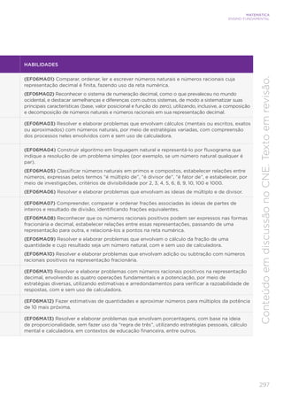 297
MATEMÁTICA
ENSINO FUNDAMENTAL
Conteúdo
em
discussão
no
CNE.
Texto
em
revisão.
HABILIDADES
(EF06MA01) Comparar, ordenar, ler e escrever números naturais e números racionais cuja
representação decimal é finita, fazendo uso da reta numérica.
(EF06MA02) Reconhecer o sistema de numeração decimal, como o que prevaleceu no mundo
ocidental, e destacar semelhanças e diferenças com outros sistemas, de modo a sistematizar suas
principais características (base, valor posicional e função do zero), utilizando, inclusive, a composição
e decomposição de números naturais e números racionais em sua representação decimal.
(EF06MA03) Resolver e elaborar problemas que envolvam cálculos (mentais ou escritos, exatos
ou aproximados) com números naturais, por meio de estratégias variadas, com compreensão
dos processos neles envolvidos com e sem uso de calculadora.
(EF06MA04) Construir algoritmo em linguagem natural e representá-lo por fluxograma que
indique a resolução de um problema simples (por exemplo, se um número natural qualquer é
par).
(EF06MA05) Classificar números naturais em primos e compostos, estabelecer relações entre
números, expressas pelos termos “é múltiplo de”, “é divisor de”, “é fator de”, e estabelecer, por
meio de investigações, critérios de divisibilidade por 2, 3, 4, 5, 6, 8, 9, 10, 100 e 1000.
(EF06MA06) Resolver e elaborar problemas que envolvam as ideias de múltiplo e de divisor.
(EF06MA07) Compreender, comparar e ordenar frações associadas às ideias de partes de
inteiros e resultado de divisão, identificando frações equivalentes.
(EF06MA08) Reconhecer que os números racionais positivos podem ser expressos nas formas
fracionária e decimal, estabelecer relações entre essas representações, passando de uma
representação para outra, e relacioná-los a pontos na reta numérica.
(EF06MA09) Resolver e elaborar problemas que envolvam o cálculo da fração de uma
quantidade e cujo resultado seja um número natural, com e sem uso de calculadora.
(EF06MA10) Resolver e elaborar problemas que envolvam adição ou subtração com números
racionais positivos na representação fracionária.
(EF06MA11) Resolver e elaborar problemas com números racionais positivos na representação
decimal, envolvendo as quatro operações fundamentais e a potenciação, por meio de
estratégias diversas, utilizando estimativas e arredondamentos para verificar a razoabilidade de
respostas, com e sem uso de calculadora.
(EF06MA12) Fazer estimativas de quantidades e aproximar números para múltiplos da potência
de 10 mais próxima.
(EF06MA13) Resolver e elaborar problemas que envolvam porcentagens, com base na ideia
de proporcionalidade, sem fazer uso da “regra de três”, utilizando estratégias pessoais, cálculo
mental e calculadora, em contextos de educação financeira, entre outros.
 