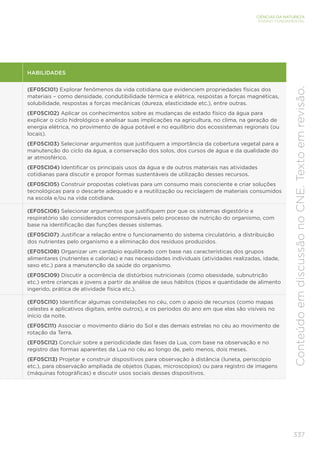 337
CIÊNCIAS DA NATUREZA
ENSINO FUNDAMENTAL
Conteúdo
em
discussão
no
CNE.
Texto
em
revisão.
HABILIDADES
(EF05CI01) Explorar fenômenos da vida cotidiana que evidenciem propriedades físicas dos
materiais – como densidade, condutibilidade térmica e elétrica, respostas a forças magnéticas,
solubilidade, respostas a forças mecânicas (dureza, elasticidade etc.), entre outras.
(EF05CI02) Aplicar os conhecimentos sobre as mudanças de estado físico da água para
explicar o ciclo hidrológico e analisar suas implicações na agricultura, no clima, na geração de
energia elétrica, no provimento de água potável e no equilíbrio dos ecossistemas regionais (ou
locais).
(EF05CI03) Selecionar argumentos que justifiquem a importância da cobertura vegetal para a
manutenção do ciclo da água, a conservação dos solos, dos cursos de água e da qualidade do
ar atmosférico.
(EF05CI04) Identificar os principais usos da água e de outros materiais nas atividades
cotidianas para discutir e propor formas sustentáveis de utilização desses recursos.
(EF05CI05) Construir propostas coletivas para um consumo mais consciente e criar soluções
tecnológicas para o descarte adequado e a reutilização ou reciclagem de materiais consumidos
na escola e/ou na vida cotidiana.
(EF05CI06) Selecionar argumentos que justifiquem por que os sistemas digestório e
respiratório são considerados corresponsáveis pelo processo de nutrição do organismo, com
base na identificação das funções desses sistemas.
(EF05CI07) Justificar a relação entre o funcionamento do sistema circulatório, a distribuição
dos nutrientes pelo organismo e a eliminação dos resíduos produzidos.
(EF05CI08) Organizar um cardápio equilibrado com base nas características dos grupos
alimentares (nutrientes e calorias) e nas necessidades individuais (atividades realizadas, idade,
sexo etc.) para a manutenção da saúde do organismo.
(EF05CI09) Discutir a ocorrência de distúrbios nutricionais (como obesidade, subnutrição
etc.) entre crianças e jovens a partir da análise de seus hábitos (tipos e quantidade de alimento
ingerido, prática de atividade física etc.).
(EF05CI10) Identificar algumas constelações no céu, com o apoio de recursos (como mapas
celestes e aplicativos digitais, entre outros), e os períodos do ano em que elas são visíveis no
início da noite.
(EF05CI11) Associar o movimento diário do Sol e das demais estrelas no céu ao movimento de
rotação da Terra.
(EF05CI12) Concluir sobre a periodicidade das fases da Lua, com base na observação e no
registro das formas aparentes da Lua no céu ao longo de, pelo menos, dois meses.
(EF05CI13) Projetar e construir dispositivos para observação à distância (luneta, periscópio
etc.), para observação ampliada de objetos (lupas, microscópios) ou para registro de imagens
(máquinas fotográficas) e discutir usos sociais desses dispositivos.
 