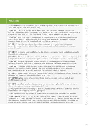 341
CIÊNCIAS DA NATUREZA
ENSINO FUNDAMENTAL
Conteúdo
em
discussão
no
CNE.
Texto
em
revisão.
HABILIDADES
(EF06CI01) Classificar como homogênea ou heterogênea a mistura de dois ou mais materiais
(água e sal, água e óleo, água e areia etc.).
(EF06CI02) Identificar evidências de transformações químicas a partir do resultado de
misturas de materiais que originam produtos diferentes dos que foram misturados (mistura de
ingredientes para fazer um bolo, mistura de vinagre com bicarbonato de sódio etc.).
(EF06CI03) Selecionar métodos mais adequados para a separação de diferentes sistemas
heterogêneos a partir da identificação de processos de separação de materiais (como a
produção de sal de cozinha, a destilação de petróleo, entre outros).
(EF06CI04) Associar a produção de medicamentos e outros materiais sintéticos ao
desenvolvimento científico e tecnológico, reconhecendo benefícios e avaliando impactos
socioambientais.
(EF06CI05) Explicar a organização básica das células e seu papel como unidade estrutural e
funcional dos seres vivos.
(EF06CI06) Concluir, com base na análise de ilustrações e/ou modelos (físicos ou digitais), que
os organismos são um complexo arranjo de sistemas com diferentes níveis de organização.
(EF06CI07) Justificar o papel do sistema nervoso na coordenação das ações motoras e
sensoriais do corpo, com base na análise de suas estruturas básicas e respectivas funções.
(EF06CI08) Explicar a importância da visão (captação e interpretação das imagens) na
interação do organismo com o meio e, com base no funcionamento do olho humano,
selecionar lentes adequadas para a correção de diferentes defeitos da visão.
(EF06CI09) Deduzir que a estrutura, a sustentação e a movimentação dos animais resultam da
interação entre os sistemas muscular, ósseo e nervoso.
(EF06CI10) Explicar como o funcionamento do sistema nervoso pode ser afetado por
substâncias psicoativas.
(EF06CI11) Identificar as diferentes camadas que estruturam o planeta Terra (da estrutura
interna à atmosfera) e suas principais características.
(EF06CI12) Identificar diferentes tipos de rocha, relacionando a formação de fósseis a rochas
sedimentares em diferentes períodos geológicos.
(EF06CI13) Selecionar argumentos e evidências que demonstrem a esfericidade da Terra.
(EF06CI14) Inferir que as mudanças na sombra de uma vara (gnômon) ao longo do dia em
diferentes períodos do ano são uma evidência dos movimentos relativos entre a Terra e o Sol,
que podem ser explicados por meio dos movimentos de rotação e translação da Terra e da
inclinação de seu eixo de rotação em relação ao plano de sua órbita em torno do Sol.
 