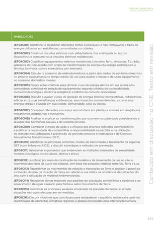 345
CIÊNCIAS DA NATUREZA
ENSINO FUNDAMENTAL
Conteúdo
em
discussão
no
CNE.
Texto
em
revisão.
HABILIDADES
(EF08CI01) Identificar e classificar diferentes fontes (renováveis e não renováveis) e tipos de
energia utilizados em residências, comunidades ou cidades.
(EF08CI02) Construir circuitos elétricos com pilha/bateria, fios e lâmpada ou outros
dispositivos e compará-los a circuitos elétricos residenciais.
(EF08CI03) Classificar equipamentos elétricos residenciais (chuveiro, ferro, lâmpadas, TV, rádio,
geladeira etc.) de acordo com o tipo de transformação de energia (da energia elétrica para a
térmica, luminosa, sonora e mecânica, por exemplo).
(EF08CI04) Calcular o consumo de eletrodomésticos a partir dos dados de potência (descritos
no próprio equipamento) e tempo médio de uso para avaliar o impacto de cada equipamento
no consumo doméstico mensal.
(EF08CI05) Propor ações coletivas para otimizar o uso de energia elétrica em sua escola e/ou
comunidade, com base na seleção de equipamentos segundo critérios de sustentabilidade
(consumo de energia e eficiência energética) e hábitos de consumo responsável.
(EF08CI06) Discutir e avaliar usinas de geração de energia elétrica (termelétricas, hidrelétricas,
eólicas etc.), suas semelhanças e diferenças, seus impactos socioambientais, e como essa
energia chega e é usada em sua cidade, comunidade, casa ou escola.
(EF08CI07) Comparar diferentes processos reprodutivos em plantas e animais em relação aos
mecanismos adaptativos e evolutivos.
(EF08CI08) Analisar e explicar as transformações que ocorrem na puberdade considerando a
atuação dos hormônios sexuais e do sistema nervoso.
(EF08CI09) Comparar o modo de ação e a eficácia dos diversos métodos contraceptivos
e justificar a necessidade de compartilhar a responsabilidade na escolha e na utilização
do método mais adequado à prevenção da gravidez precoce e indesejada e de Doenças
Sexualmente Transmissíveis (DST).
(EF08CI10) Identificar os principais sintomas, modos de transmissão e tratamento de algumas
DST (com ênfase na AIDS), e discutir estratégias e métodos de prevenção.
(EF08CI11) Selecionar argumentos que evidenciem as múltiplas dimensões da sexualidade
humana (biológica, sociocultural, afetiva e ética).
(EF08CI12) Justificar, por meio da construção de modelos e da observação da Lua no céu, a
ocorrência das fases da Lua e dos eclipses, com base nas posições relativas entre Sol, Terra e Lua.
(EF08CI13) Representar os movimentos de rotação e translação da Terra e analisar o papel da
inclinação do eixo de rotação da Terra em relação à sua órbita na ocorrência das estações do
ano, com a utilização de modelos tridimensionais.
(EF08CI14) Relacionar climas regionais aos padrões de circulação atmosférica e oceânica e ao
aquecimento desigual causado pela forma e pelos movimentos da Terra.
(EF08CI15) Identificar as principais variáveis envolvidas na previsão do tempo e simular
situações nas quais elas possam ser medidas.
(EF08CI16) Discutir iniciativas que contribuam para restabelecer o equilíbrio ambiental a partir da
identificação de alterações climáticas regionais e globais provocadas pela intervenção humana.
 