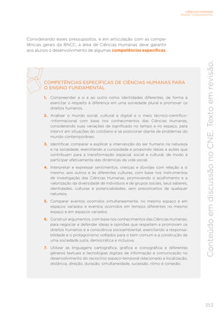353
CIÊNCIAS HUMANAS
ENSINO FUNDAMENTAL
Conteúdo
em
discussão
no
CNE.
Texto
em
revisão.
Considerando esses pressupostos, e em articulação com as compe-
tências gerais da BNCC, a área de Ciências Humanas deve garantir
aos alunos o desenvolvimento de algumas competências específicas.
COMPETÊNCIAS ESPECÍFICAS DE CIÊNCIAS HUMANAS PARA
O ENSINO FUNDAMENTAL
1. Compreender a si e ao outro como identidades diferentes, de forma a
exercitar o respeito à diferença em uma sociedade plural e promover os
direitos humanos.
2. Analisar o mundo social, cultural e digital e o meio técnico-científico-
-informacional com base nos conhecimentos das Ciências Humanas,
considerando suas variações de significado no tempo e no espaço, para
intervir em situações do cotidiano e se posicionar diante de problemas do
mundo contemporâneo.
3. Identificar, comparar e explicar a intervenção do ser humano na natureza
e na sociedade, exercitando a curiosidade e propondo ideias e ações que
contribuam para a transformação espacial, social e cultural, de modo a
participar efetivamente das dinâmicas da vida social.
4. Interpretar e expressar sentimentos, crenças e dúvidas com relação a si
mesmo, aos outros e às diferentes culturas, com base nos instrumentos
de investigação das Ciências Humanas, promovendo o acolhimento e a
valorização da diversidade de indivíduos e de grupos sociais, seus saberes,
identidades, culturas e potencialidades, sem preconceitos de qualquer
natureza.
5. Comparar eventos ocorridos simultaneamente, no mesmo espaço e em
espaços variados e eventos ocorridos em tempos diferentes no mesmo
espaço e em espaços variados.
6. Construir argumentos, com base nos conhecimentos das Ciências Humanas,
para negociar e defender ideias e opiniões que respeitem e promovam os
direitos humanos e a consciência socioambiental, exercitando a responsa-
bilidade e o protagonismo voltados para o bem comum e a construção de
uma sociedade justa, democrática e inclusiva.
7. Utilizar as linguagens cartográfica, gráfica e iconográfica e diferentes
gêneros textuais e tecnologias digitais de informação e comunicação no
desenvolvimento do raciocínio espaço-temporal relacionado a localização,
distância, direção, duração, simultaneidade, sucessão, ritmo e conexão.
 