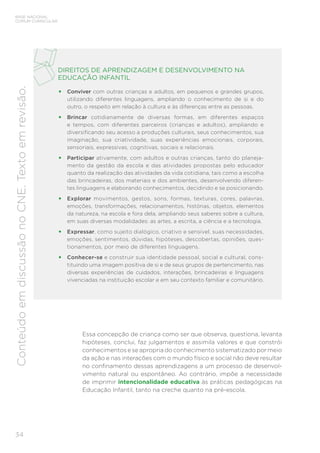 34
BASE NACIONAL
COMUM CURRICULAR
Conteúdo
em
discussão
no
CNE.
Texto
em
revisão.
Essa concepção de criança como ser que observa, questiona, levanta
hipóteses, conclui, faz julgamentos e assimila valores e que constrói
conhecimentos e se apropria do conhecimento sistematizado por meio
da ação e nas interações com o mundo físico e social não deve resultar
no confinamento dessas aprendizagens a um processo de desenvol-
vimento natural ou espontâneo. Ao contrário, impõe a necessidade
de imprimir intencionalidade educativa às práticas pedagógicas na
Educação Infantil, tanto na creche quanto na pré-escola.
DIREITOS DE APRENDIZAGEM E DESENVOLVIMENTO NA
EDUCAÇÃO INFANTIL
• Conviver com outras crianças e adultos, em pequenos e grandes grupos,
utilizando diferentes linguagens, ampliando o conhecimento de si e do
outro, o respeito em relação à cultura e às diferenças entre as pessoas.
• Brincar cotidianamente de diversas formas, em diferentes espaços
e tempos, com diferentes parceiros (crianças e adultos), ampliando e
diversificando seu acesso a produções culturais, seus conhecimentos, sua
imaginação, sua criatividade, suas experiências emocionais, corporais,
sensoriais, expressivas, cognitivas, sociais e relacionais.
• Participar ativamente, com adultos e outras crianças, tanto do planeja-
mento da gestão da escola e das atividades propostas pelo educador
quanto da realização das atividades da vida cotidiana, tais como a escolha
das brincadeiras, dos materiais e dos ambientes, desenvolvendo diferen-
tes linguagens e elaborando conhecimentos, decidindo e se posicionando.
• Explorar movimentos, gestos, sons, formas, texturas, cores, palavras,
emoções, transformações, relacionamentos, histórias, objetos, elementos
da natureza, na escola e fora dela, ampliando seus saberes sobre a cultura,
em suas diversas modalidades: as artes, a escrita, a ciência e a tecnologia.
• Expressar, como sujeito dialógico, criativo e sensível, suas necessidades,
emoções, sentimentos, dúvidas, hipóteses, descobertas, opiniões, ques-
tionamentos, por meio de diferentes linguagens.
• Conhecer-se e construir sua identidade pessoal, social e cultural, cons-
tituindo uma imagem positiva de si e de seus grupos de pertencimento, nas
diversas experiências de cuidados, interações, brincadeiras e linguagens
vivenciadas na instituição escolar e em seu contexto familiar e comunitário.
 