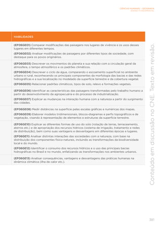 CIÊNCIAS HUMANAS – GEOGRAFIA
ENSINO FUNDAMENTAL
381
Conteúdo
em
discussão
no
CNE.
Texto
em
revisão.
HABILIDADES
(EF06GE01) Comparar modificações das paisagens nos lugares de vivência e os usos desses
lugares em diferentes tempos.
(EF06GE02) Analisar modificações de paisagens por diferentes tipos de sociedade, com
destaque para os povos originários.
(EF06GE03) Descrever os movimentos do planeta e sua relação com a circulação geral da
atmosfera, o tempo atmosférico e os padrões climáticos.
(EF06GE04) Descrever o ciclo da água, comparando o escoamento superficial no ambiente
urbano e rural, reconhecendo os principais componentes da morfologia das bacias e das redes
hidrográficas e a sua localização no modelado da superfície terrestre e da cobertura vegetal.
(EF06GE05) Relacionar padrões climáticos, tipos de solo, relevo e formações vegetais.
(EF06GE06) Identificar as características das paisagens transformadas pelo trabalho humano a
partir do desenvolvimento da agropecuária e do processo de industrialização.
(EF06GE07) Explicar as mudanças na interação humana com a natureza a partir do surgimento
das cidades.
(EF06GE08) Medir distâncias na superfície pelas escalas gráficas e numéricas dos mapas.
(EF06GE09) Elaborar modelos tridimensionais, blocos-diagramas e perfis topográficos e de
vegetação, visando à representação de elementos e estruturas da superfície terrestre.
(EF06GE10) Explicar as diferentes formas de uso do solo (rotação de terras, terraceamento,
aterros etc.) e de apropriação dos recursos hídricos (sistema de irrigação, tratamento e redes
de distribuição), bem como suas vantagens e desvantagens em diferentes épocas e lugares.
(EF06GE11) Analisar distintas interações das sociedades com a natureza, com base na
distribuição dos componentes físico-naturais, incluindo as transformações da biodiversidade
local e do mundo.
(EF06GE12) Identificar o consumo dos recursos hídricos e o uso das principais bacias
hidrográficas no Brasil e no mundo, enfatizando as transformações nos ambientes urbanos.
(EF06GE13) Analisar consequências, vantagens e desvantagens das práticas humanas na
dinâmica climática (ilha de calor etc.).
 
