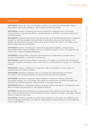 CIÊNCIAS HUMANAS – GEOGRAFIA
ENSINO FUNDAMENTAL
383
Conteúdo
em
discussão
no
CNE.
Texto
em
revisão.
HABILIDADES
(EF07GE01) Avaliar, por meio de exemplos extraídos dos meios de comunicação, ideias e
estereótipos acerca das paisagens e da formação territorial do Brasil.
(EF07GE02) Analisar a influência dos fluxos econômicos e populacionais na formação
socioeconômica e territorial do Brasil, compreendendo os conflitos e as tensões históricas e
contemporâneas.
(EF07GE03) Selecionar argumentos que reconheçam as territorialidades dos povos indígenas
originários, das comunidades remanescentes de quilombos, de povos das florestas e do
cerrado, de ribeirinhos e caiçaras, entre outros grupos sociais do campo e da cidade, como
direitos legais dessas comunidades.
(EF07GE04) Analisar a distribuição territorial da população brasileira, considerando a
diversidade étnico-cultural (indígena, africana, europeia e asiática), assim como aspectos de
renda, sexo e idade nas regiões brasileiras.
(EF07GE05) Analisar fatos e situações representativas das alterações ocorridas entre o
período mercantilista e o advento do capitalismo.
(EF07GE06) Discutir em que medida a produção, a circulação e o consumo de mercadorias
provocam impactos ambientais, assim como influem na distribuição de riquezas, em diferentes
lugares.
(EF07GE07) Analisar a influência e o papel das redes de transporte e comunicação na
configuração do território brasileiro.
(EF07GE08) Estabelecer relações entre os processos de industrialização e inovação
tecnológica com as transformações socioeconômicas do território brasileiro.
(EF07GE09) Interpretar e elaborar mapas temáticos e históricos, inclusive utilizando
tecnologias digitais, com informações demográficas e econômicas do Brasil (cartogramas),
identificando padrões espaciais, regionalizações e analogias espaciais.
(EF07GE10) Elaborar e interpretar gráficos de barras, gráficos de setores e histogramas, com
base em dados socioeconômicos das regiões brasileiras.
(EF07GE11) Caracterizar dinâmicas dos componentes físico-naturais no território nacional,
bem como sua distribuição e biodiversidade (Florestas Tropicais, Cerrados, Caatingas, Campos
Sulinos e Matas de Araucária).
(EF07GE12) Comparar unidades de conservação existentes no Município de residência e em
outras localidades brasileiras, com base na organização do Sistema Nacional de Unidades de
Conservação (SNUC).
 