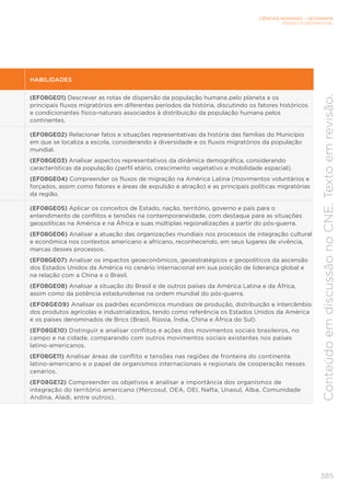 CIÊNCIAS HUMANAS – GEOGRAFIA
ENSINO FUNDAMENTAL
385
Conteúdo
em
discussão
no
CNE.
Texto
em
revisão.
HABILIDADES
(EF08GE01) Descrever as rotas de dispersão da população humana pelo planeta e os
principais fluxos migratórios em diferentes períodos da história, discutindo os fatores históricos
e condicionantes físico-naturais associados à distribuição da população humana pelos
continentes.
(EF08GE02) Relacionar fatos e situações representativas da história das famílias do Município
em que se localiza a escola, considerando a diversidade e os fluxos migratórios da população
mundial.
(EF08GE03) Analisar aspectos representativos da dinâmica demográfica, considerando
características da população (perfil etário, crescimento vegetativo e mobilidade espacial).
(EF08GE04) Compreender os fluxos de migração na América Latina (movimentos voluntários e
forçados, assim como fatores e áreas de expulsão e atração) e as principais políticas migratórias
da região.
(EF08GE05) Aplicar os conceitos de Estado, nação, território, governo e país para o
entendimento de conflitos e tensões na contemporaneidade, com destaque para as situações
geopolíticas na América e na África e suas múltiplas regionalizações a partir do pós-guerra.
(EF08GE06) Analisar a atuação das organizações mundiais nos processos de integração cultural
e econômica nos contextos americano e africano, reconhecendo, em seus lugares de vivência,
marcas desses processos.
(EF08GE07) Analisar os impactos geoeconômicos, geoestratégicos e geopolíticos da ascensão
dos Estados Unidos da América no cenário internacional em sua posição de liderança global e
na relação com a China e o Brasil.
(EF08GE08) Analisar a situação do Brasil e de outros países da América Latina e da África,
assim como da potência estadunidense na ordem mundial do pós-guerra.
(EF08GE09) Analisar os padrões econômicos mundiais de produção, distribuição e intercâmbio
dos produtos agrícolas e industrializados, tendo como referência os Estados Unidos da América
e os países denominados de Brics (Brasil, Rússia, Índia, China e África do Sul).
(EF08GE10) Distinguir e analisar conflitos e ações dos movimentos sociais brasileiros, no
campo e na cidade, comparando com outros movimentos sociais existentes nos países
latino-americanos.
(EF08GE11) Analisar áreas de conflito e tensões nas regiões de fronteira do continente
latino-americano e o papel de organismos internacionais e regionais de cooperação nesses
cenários.
(EF08GE12) Compreender os objetivos e analisar a importância dos organismos de
integração do território americano (Mercosul, OEA, OEI, Nafta, Unasul, Alba, Comunidade
Andina, Aladi, entre outros).
 