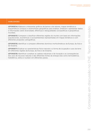 CIÊNCIAS HUMANAS – GEOGRAFIA
ENSINO FUNDAMENTAL
391
Conteúdo
em
discussão
no
CNE.
Texto
em
revisão.
HABILIDADES
(EF09GE14) Elaborar e interpretar gráficos de barras e de setores, mapas temáticos e
esquemáticos (croquis) e anamorfoses geográficas para analisar, sintetizar e apresentar dados
e informações sobre diversidade, diferenças e desigualdades sociopolíticas e geopolíticas
mundiais.
(EF09GE15) Comparar e classificar diferentes regiões do mundo com base em informações
populacionais, econômicas e socioambientais representadas em mapas temáticos e com
diferentes projeções cartográficas.
(EF09GE16) Identificar e comparar diferentes domínios morfoclimáticos da Europa, da Ásia e
da Oceania.
(EF09GE17) Explicar as características físico-naturais e a forma de ocupação e usos da terra
em diferentes regiões da Europa, da Ásia e da Oceania.
(EF09GE18) Identificar e analisar as cadeias industriais e de inovação e as consequências
dos usos de recursos naturais e das diferentes fontes de energia (tais como termoelétrica,
hidrelétrica, eólica e nuclear) em diferentes países.
 