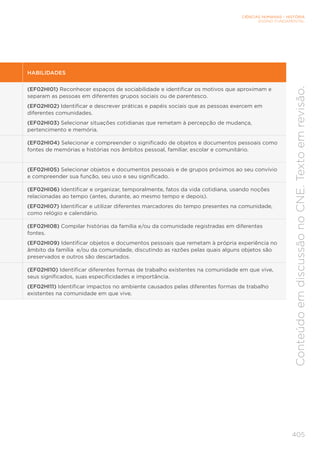 CIÊNCIAS HUMANAS – HISTÓRIA
ENSINO FUNDAMENTAL
405
Conteúdo
em
discussão
no
CNE.
Texto
em
revisão.
HABILIDADES
(EF02HI01) Reconhecer espaços de sociabilidade e identificar os motivos que aproximam e
separam as pessoas em diferentes grupos sociais ou de parentesco.
(EF02HI02) Identificar e descrever práticas e papéis sociais que as pessoas exercem em
diferentes comunidades.
(EF02HI03) Selecionar situações cotidianas que remetam à percepção de mudança,
pertencimento e memória.
(EF02HI04) Selecionar e compreender o significado de objetos e documentos pessoais como
fontes de memórias e histórias nos âmbitos pessoal, familiar, escolar e comunitário.
(EF02HI05) Selecionar objetos e documentos pessoais e de grupos próximos ao seu convívio
e compreender sua função, seu uso e seu significado.
(EF02HI06) Identificar e organizar, temporalmente, fatos da vida cotidiana, usando noções
relacionadas ao tempo (antes, durante, ao mesmo tempo e depois).
(EF02HI07) Identificar e utilizar diferentes marcadores do tempo presentes na comunidade,
como relógio e calendário.
(EF02HI08) Compilar histórias da família e/ou da comunidade registradas em diferentes
fontes.
(EF02HI09) Identificar objetos e documentos pessoais que remetam à própria experiência no
âmbito da família e/ou da comunidade, discutindo as razões pelas quais alguns objetos são
preservados e outros são descartados.
(EF02HI10) Identificar diferentes formas de trabalho existentes na comunidade em que vive,
seus significados, suas especificidades e importância.
(EF02HI11) Identificar impactos no ambiente causados pelas diferentes formas de trabalho
existentes na comunidade em que vive.
 
