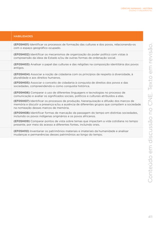 CIÊNCIAS HUMANAS – HISTÓRIA
ENSINO FUNDAMENTAL
411
Conteúdo
em
discussão
no
CNE.
Texto
em
revisão.
HABILIDADES
(EF05HI01) Identificar os processos de formação das culturas e dos povos, relacionando-os
com o espaço geográfico ocupado.
(EF05HI02) Identificar os mecanismos de organização do poder político com vistas à
compreensão da ideia de Estado e/ou de outras formas de ordenação social.
(EF05HI03) Analisar o papel das culturas e das religiões na composição identitária dos povos
antigos.
(EF05HI04) Associar a noção de cidadania com os princípios de respeito à diversidade, à
pluralidade e aos direitos humanos.
(EF05HI05) Associar o conceito de cidadania à conquista de direitos dos povos e das
sociedades, compreendendo-o como conquista histórica.
(EF05HI06) Comparar o uso de diferentes linguagens e tecnologias no processo de
comunicação e avaliar os significados sociais, políticos e culturais atribuídos a elas.
(EF05HI07) Identificar os processos de produção, hierarquização e difusão dos marcos de
memória e discutir a presença e/ou a ausência de diferentes grupos que compõem a sociedade
na nomeação desses marcos de memória.
(EF05HI08) Identificar formas de marcação da passagem do tempo em distintas sociedades,
incluindo os povos indígenas originários e os povos africanos.
(EF05HI09) Comparar pontos de vista sobre temas que impactam a vida cotidiana no tempo
presente, por meio do acesso a diferentes fontes, incluindo orais.
(EF05HI10) Inventariar os patrimônios materiais e imateriais da humanidade e analisar
mudanças e permanências desses patrimônios ao longo do tempo.
 